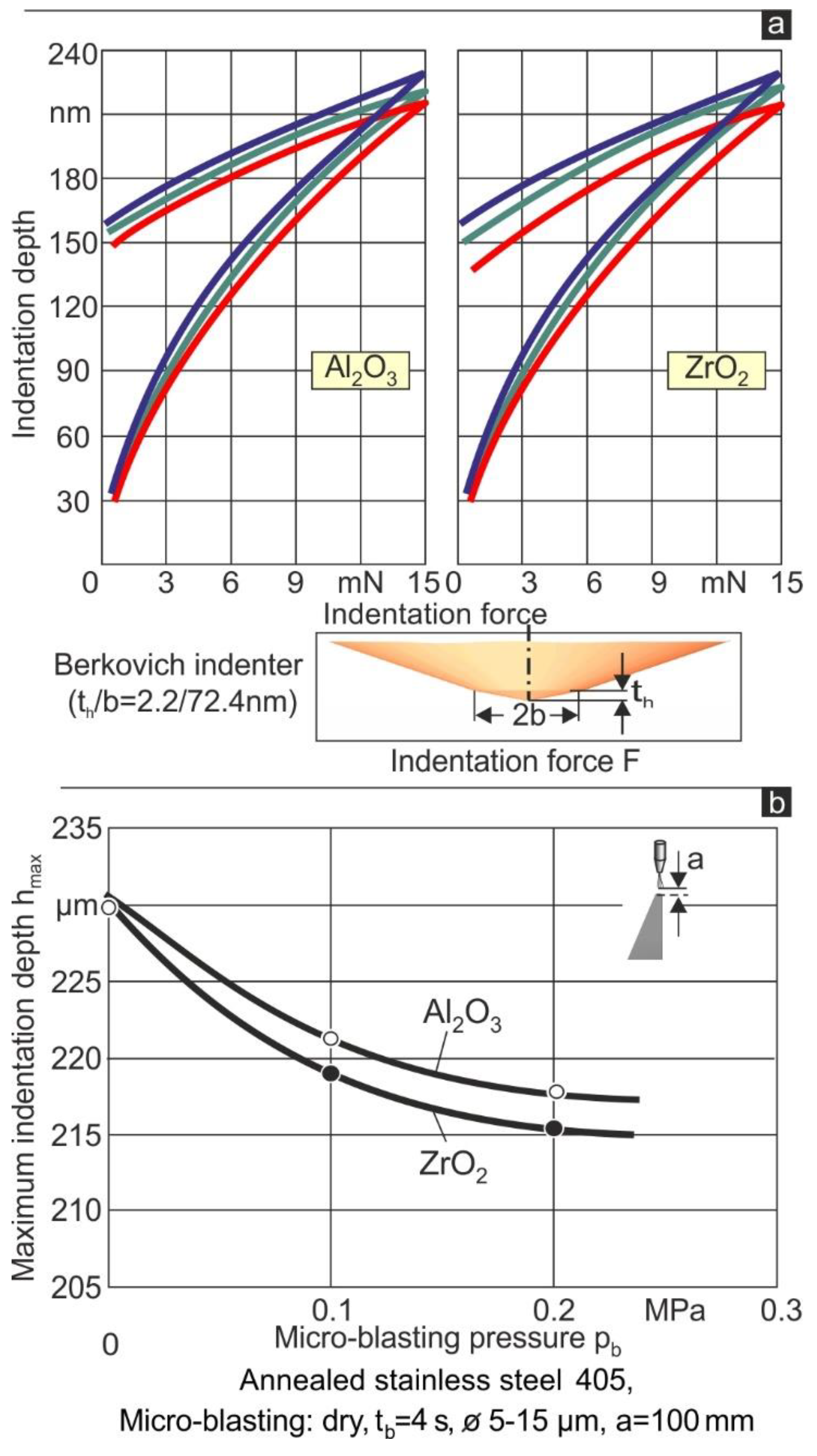 Coatings 12 01343 g005