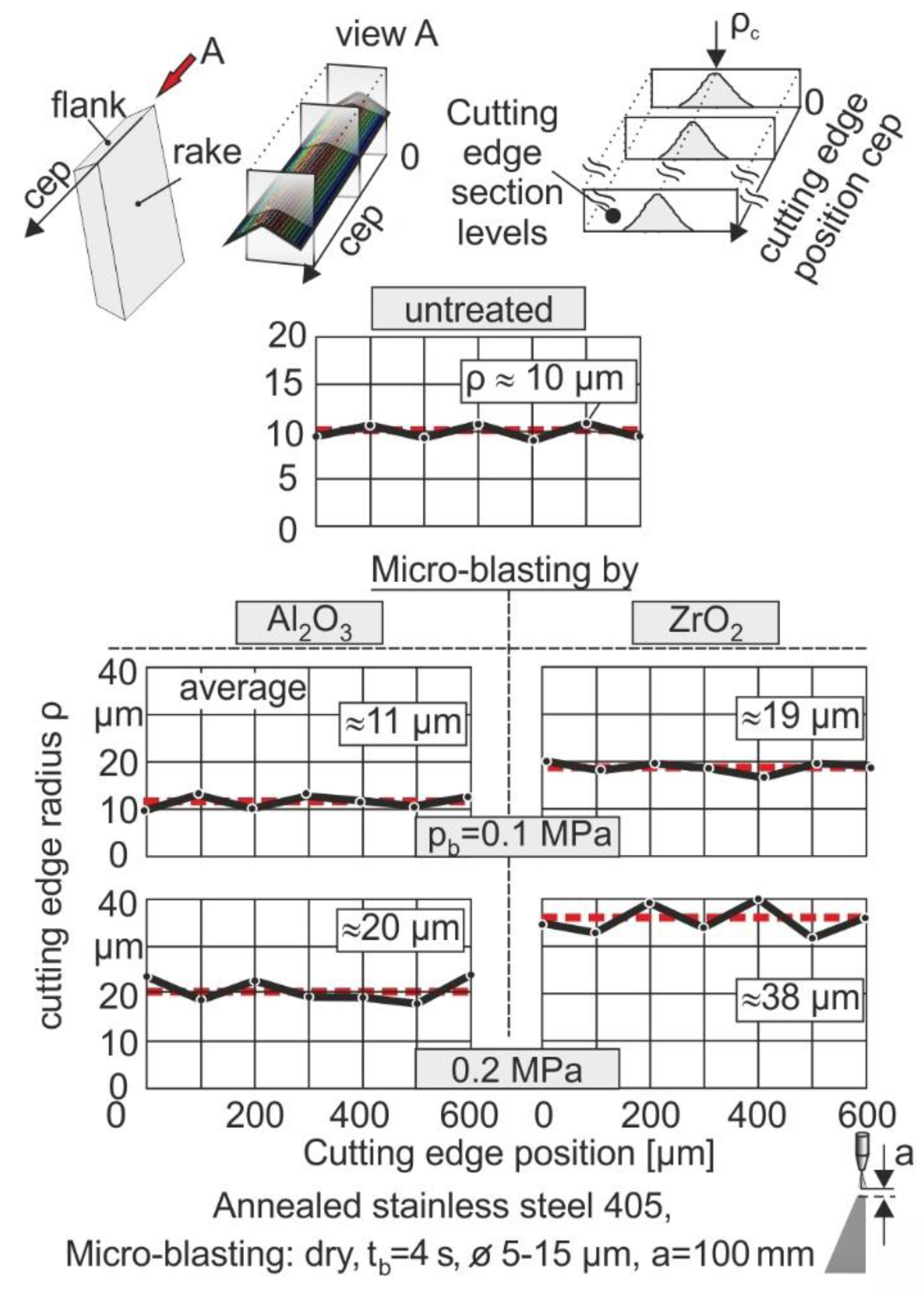 Coatings 12 01343 g007