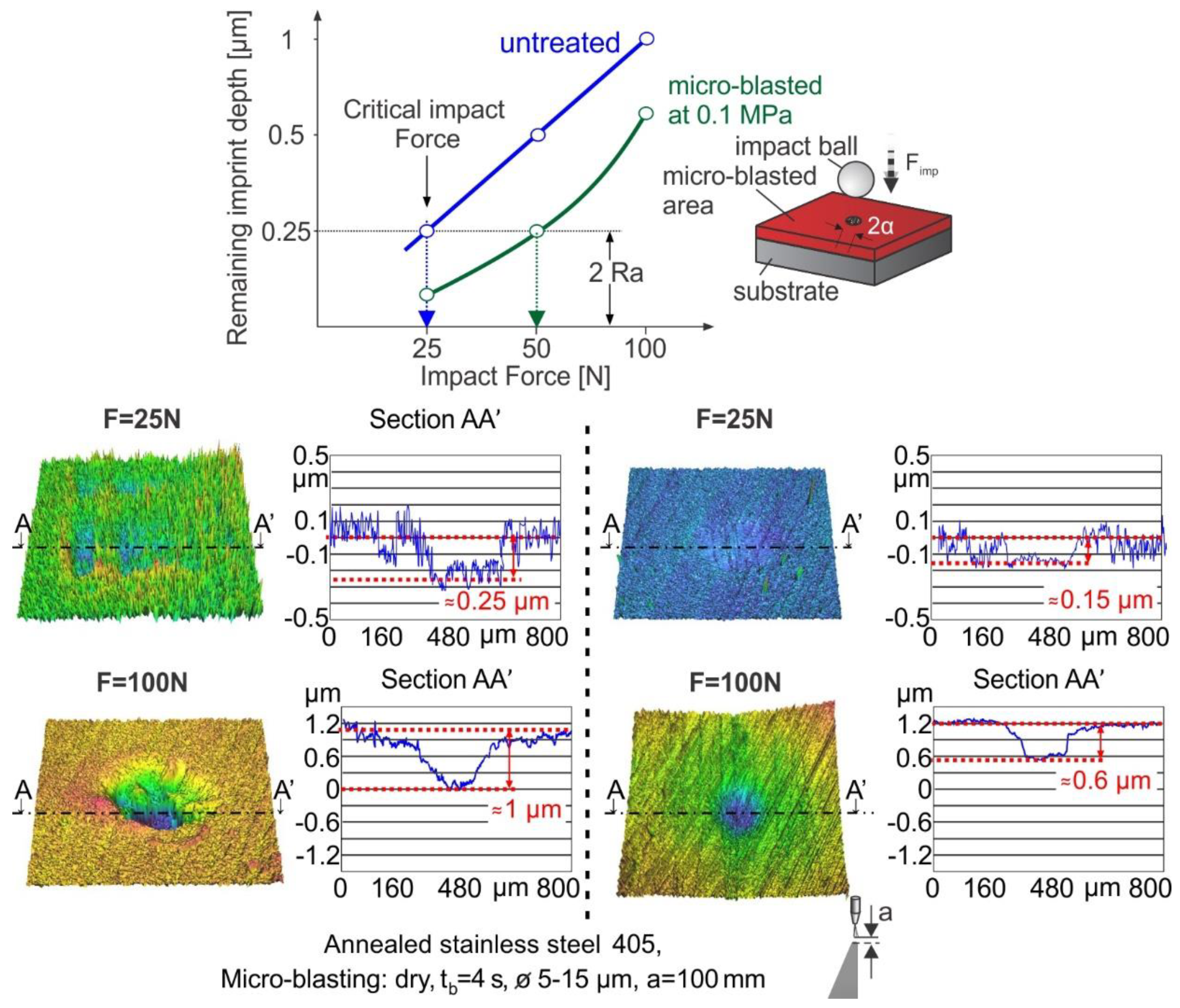 Coatings 12 01343 g009