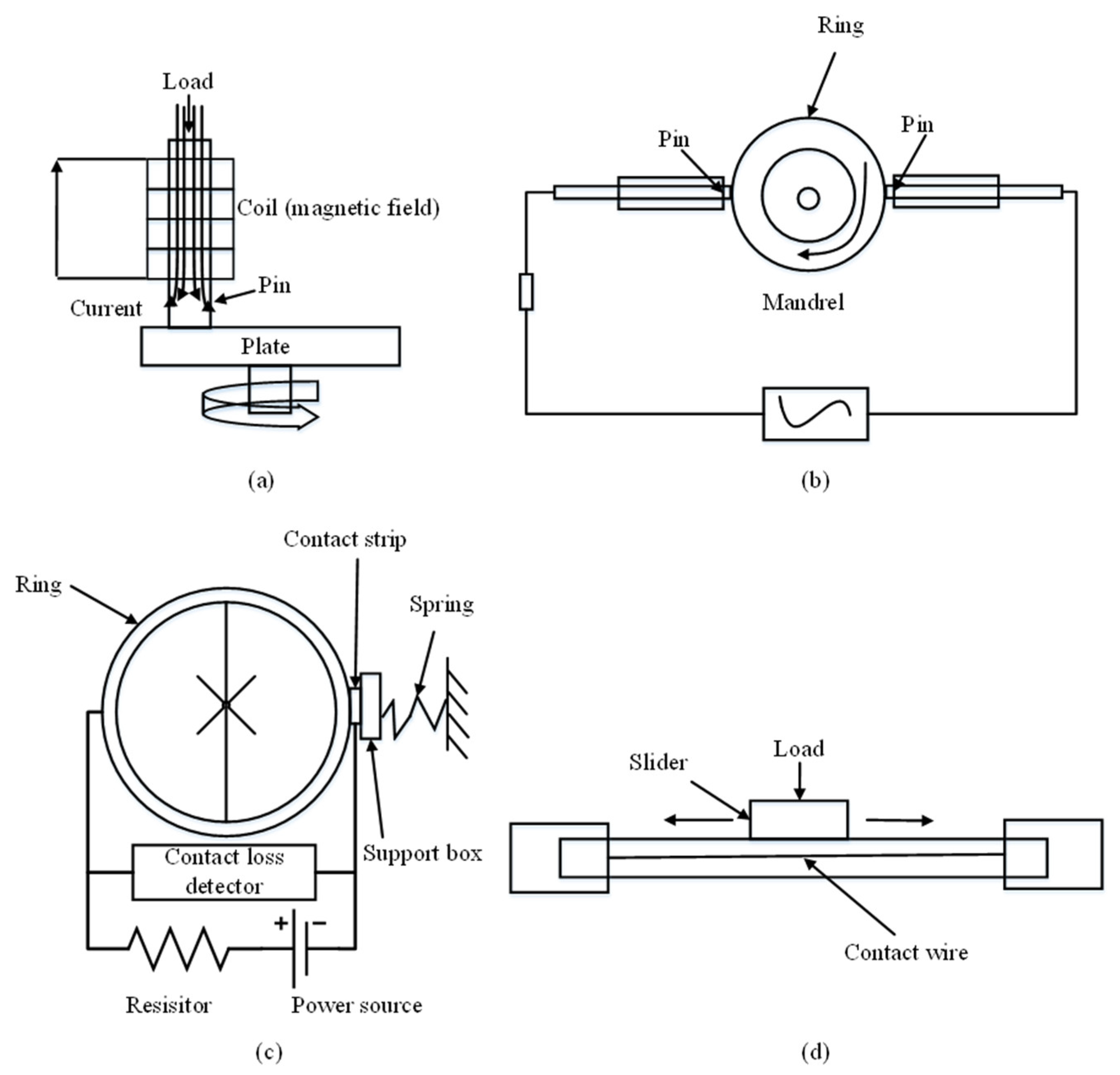 Coatings 12 01345 g002