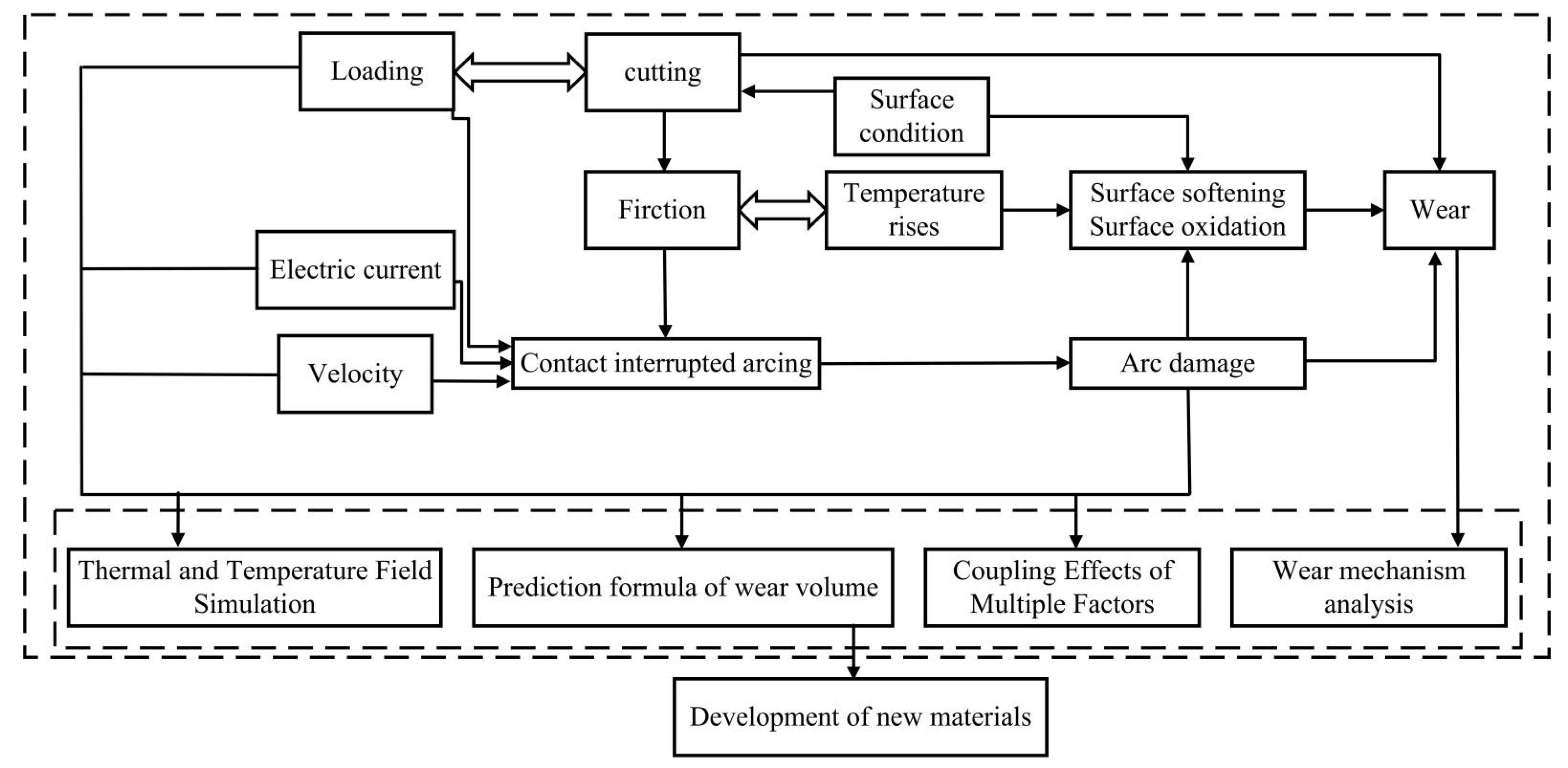 Coatings 12 01345 g004