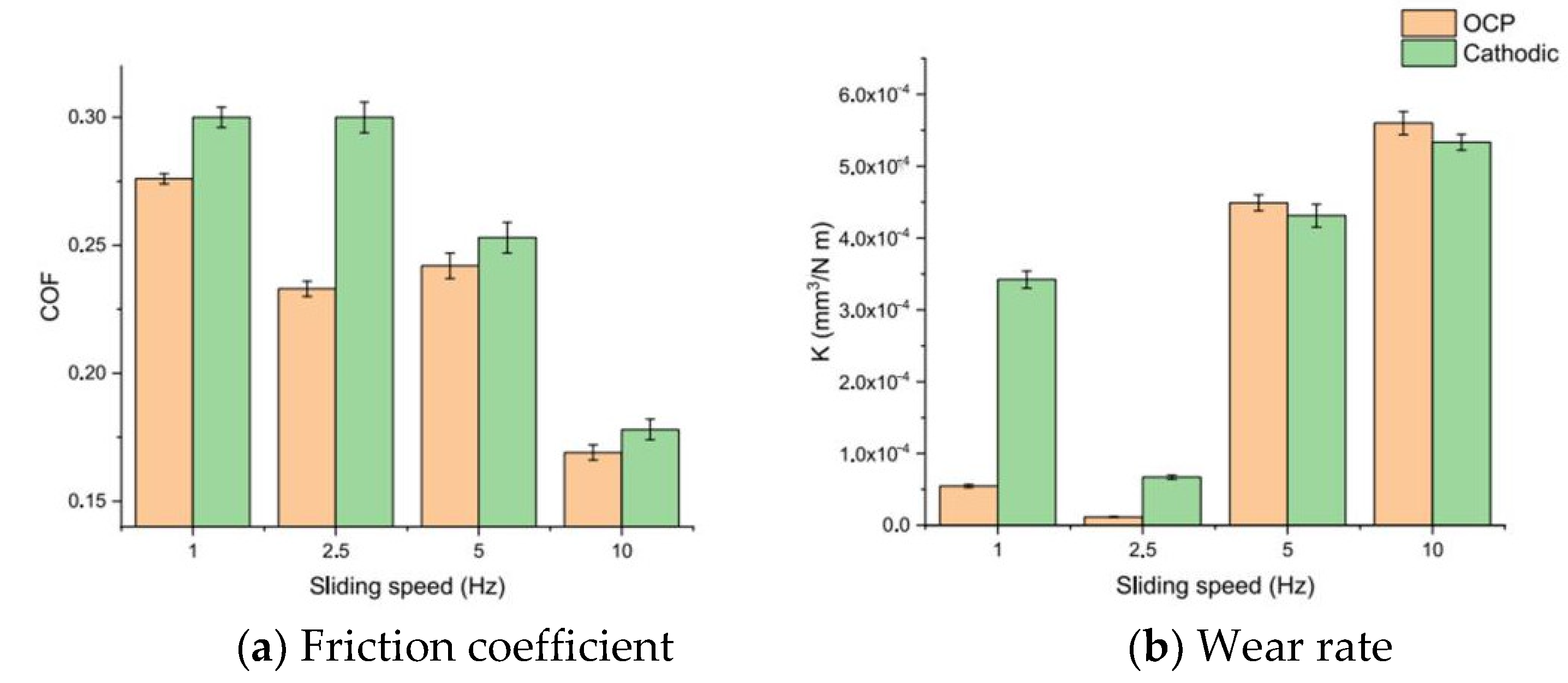 Coatings 12 01345 g006