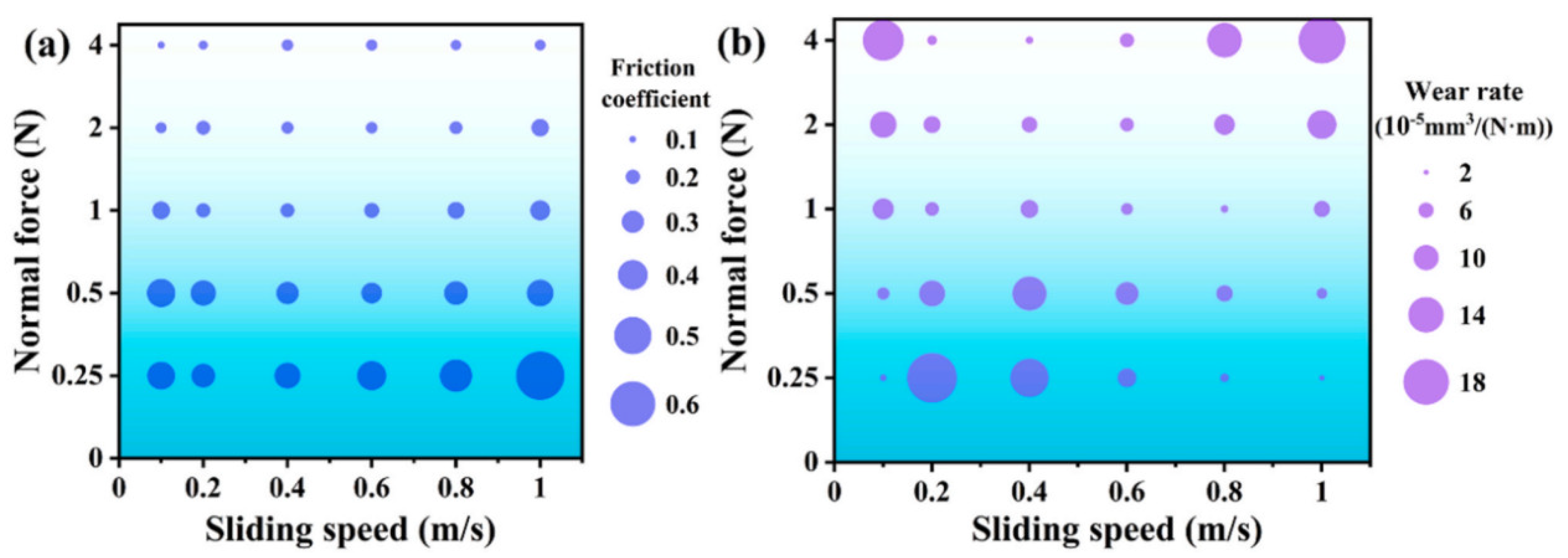 Coatings 12 01345 g011