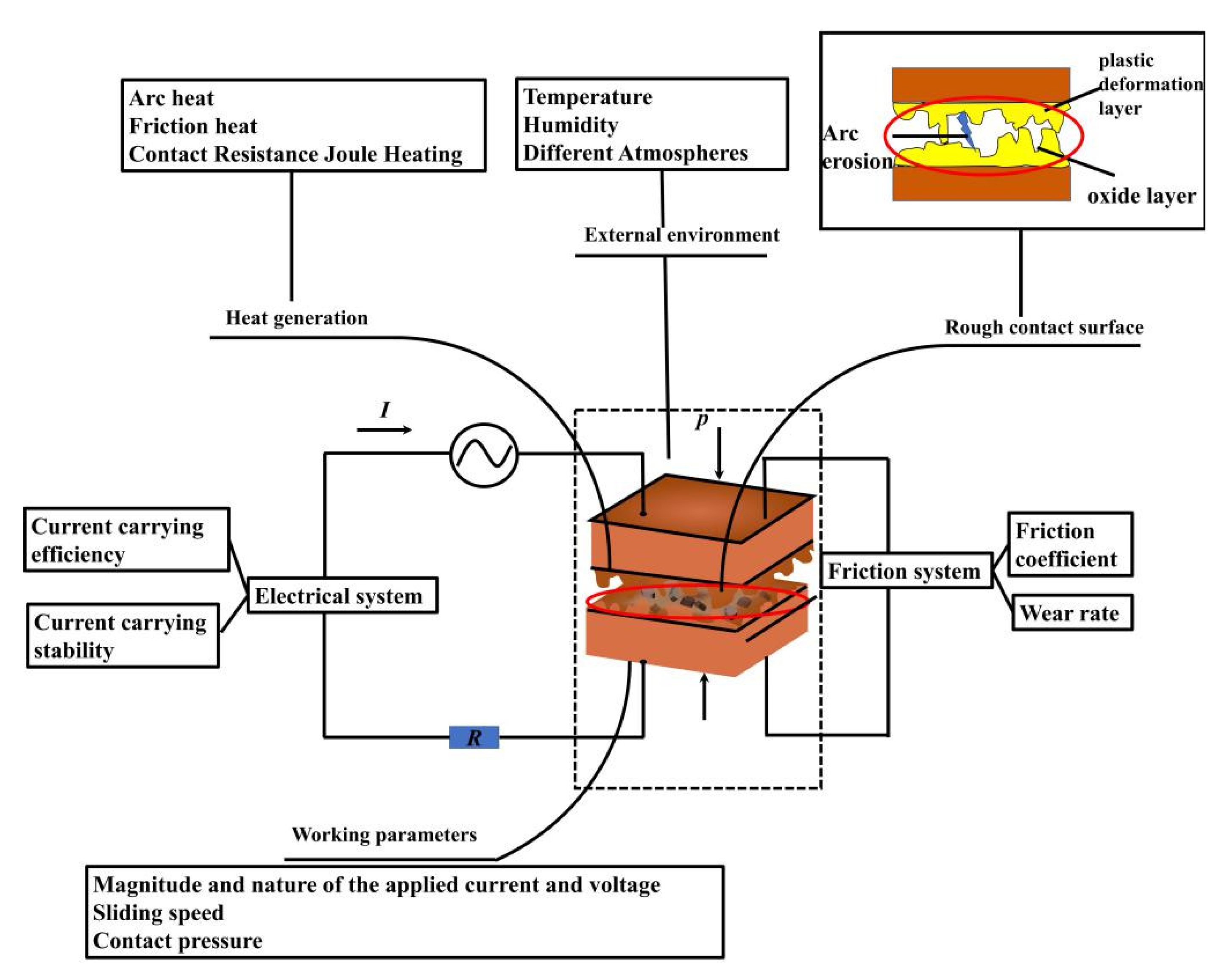 Coatings 12 01345 g016