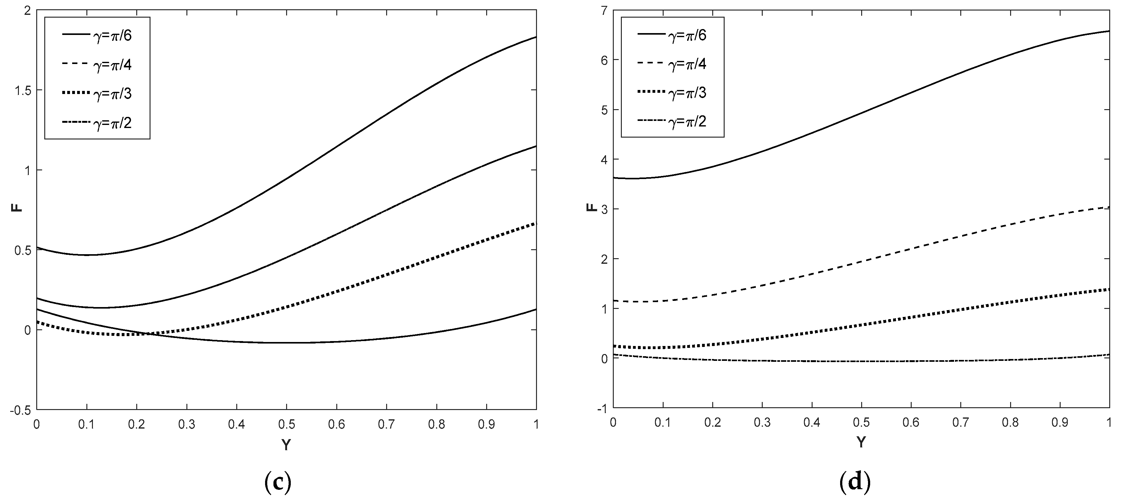 Coatings 12 01347 g007b