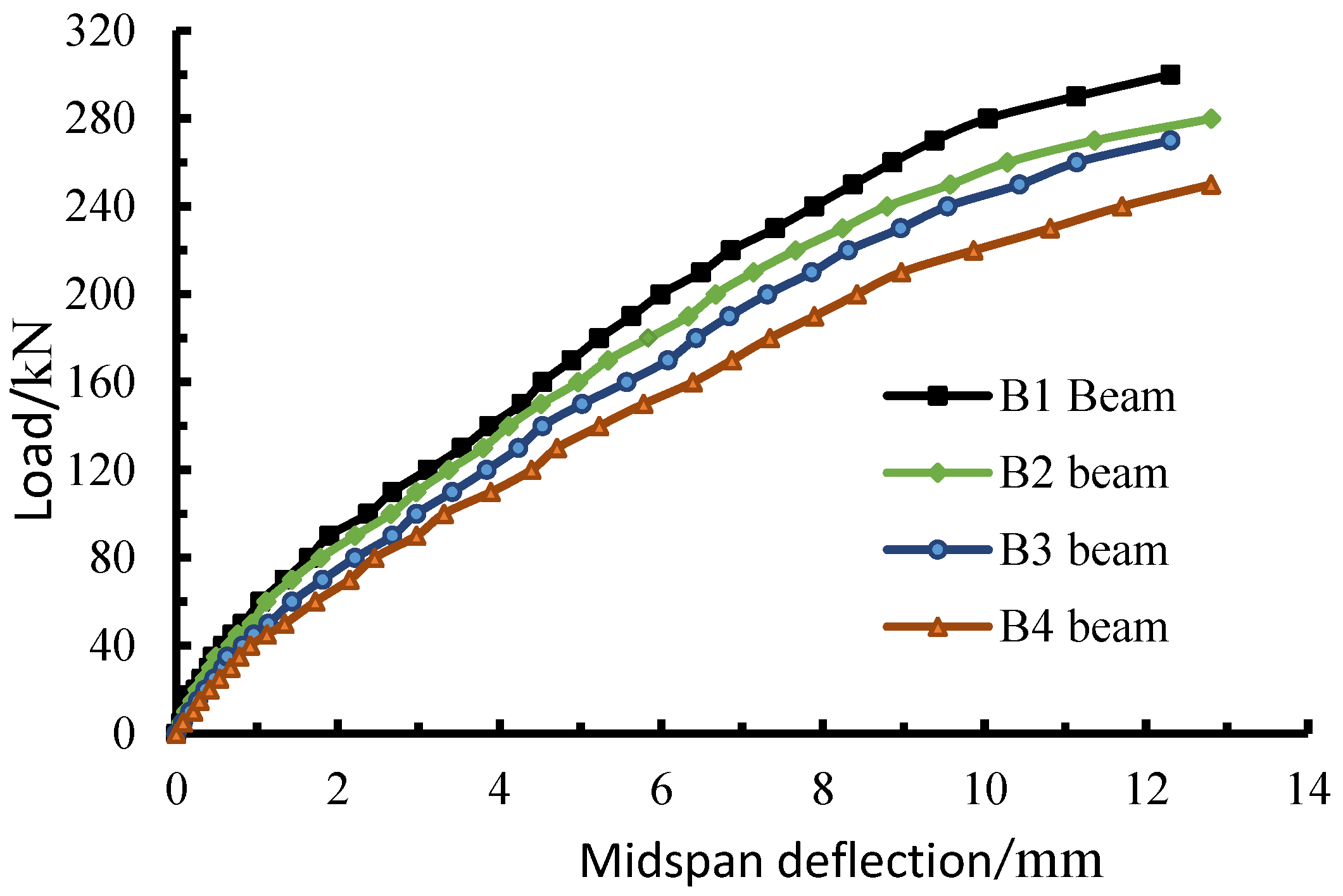 Coatings 12 01356 g005