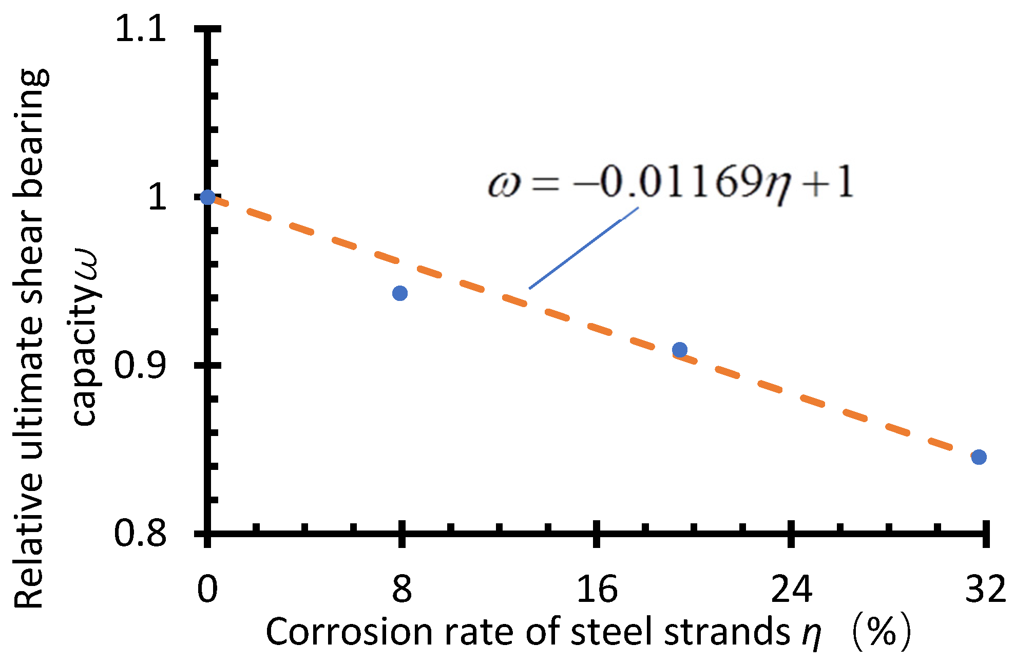 Coatings 12 01356 g006