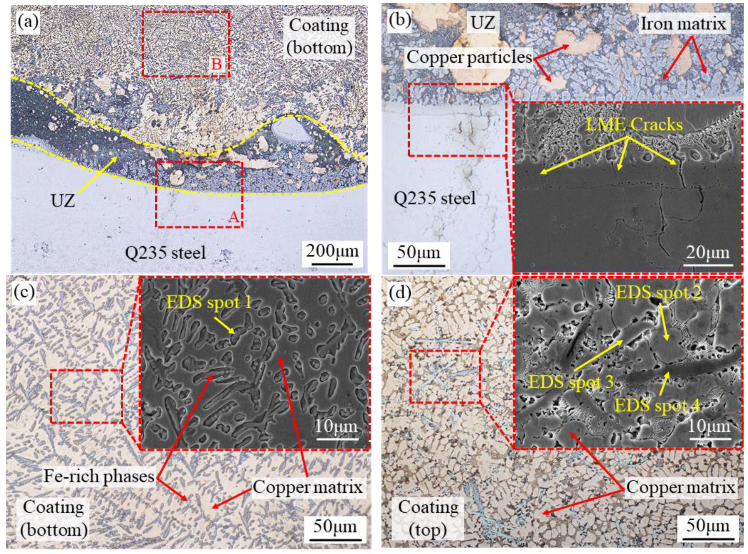 Coatings 12 01360 g002