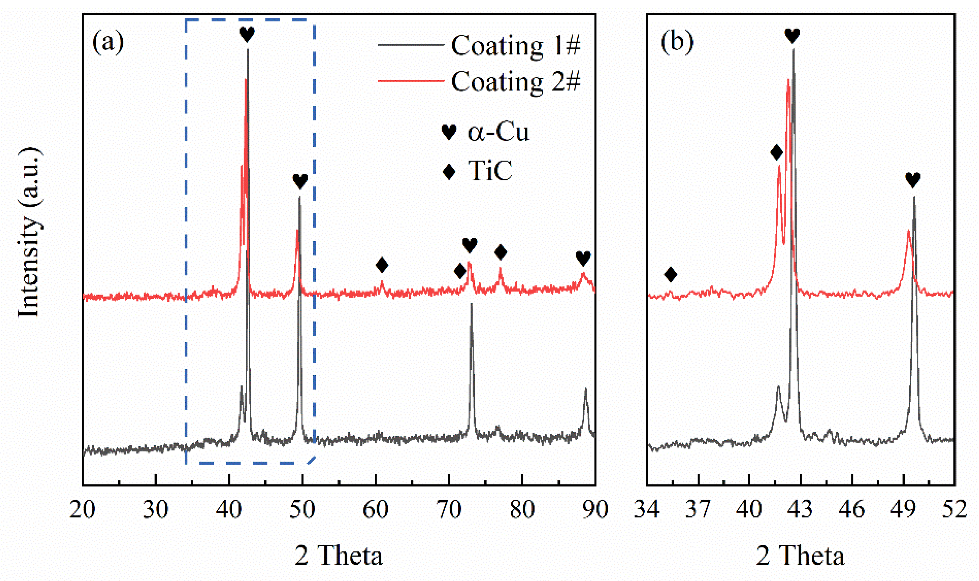 Coatings 12 01360 g006
