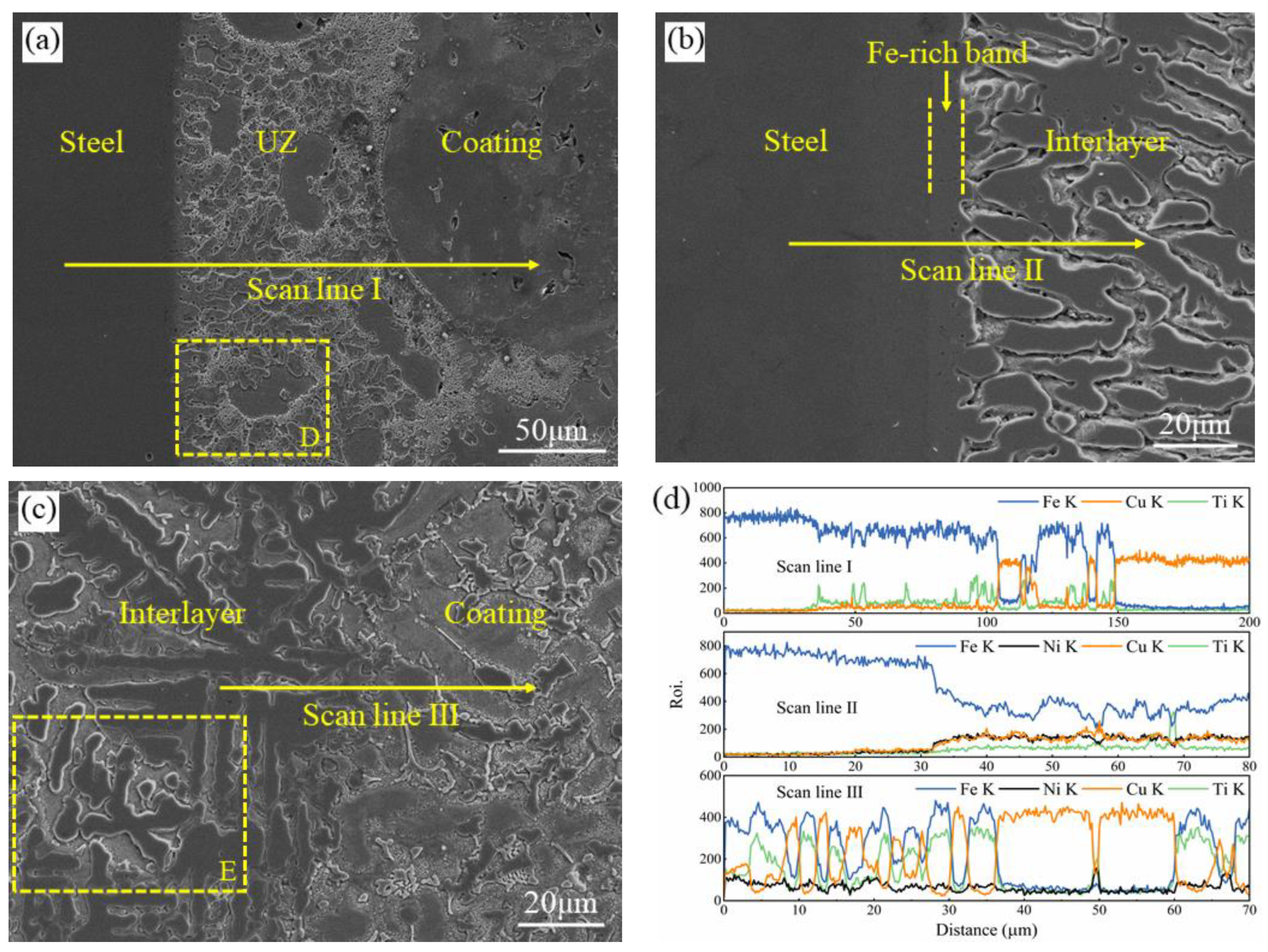 Coatings 12 01360 g007