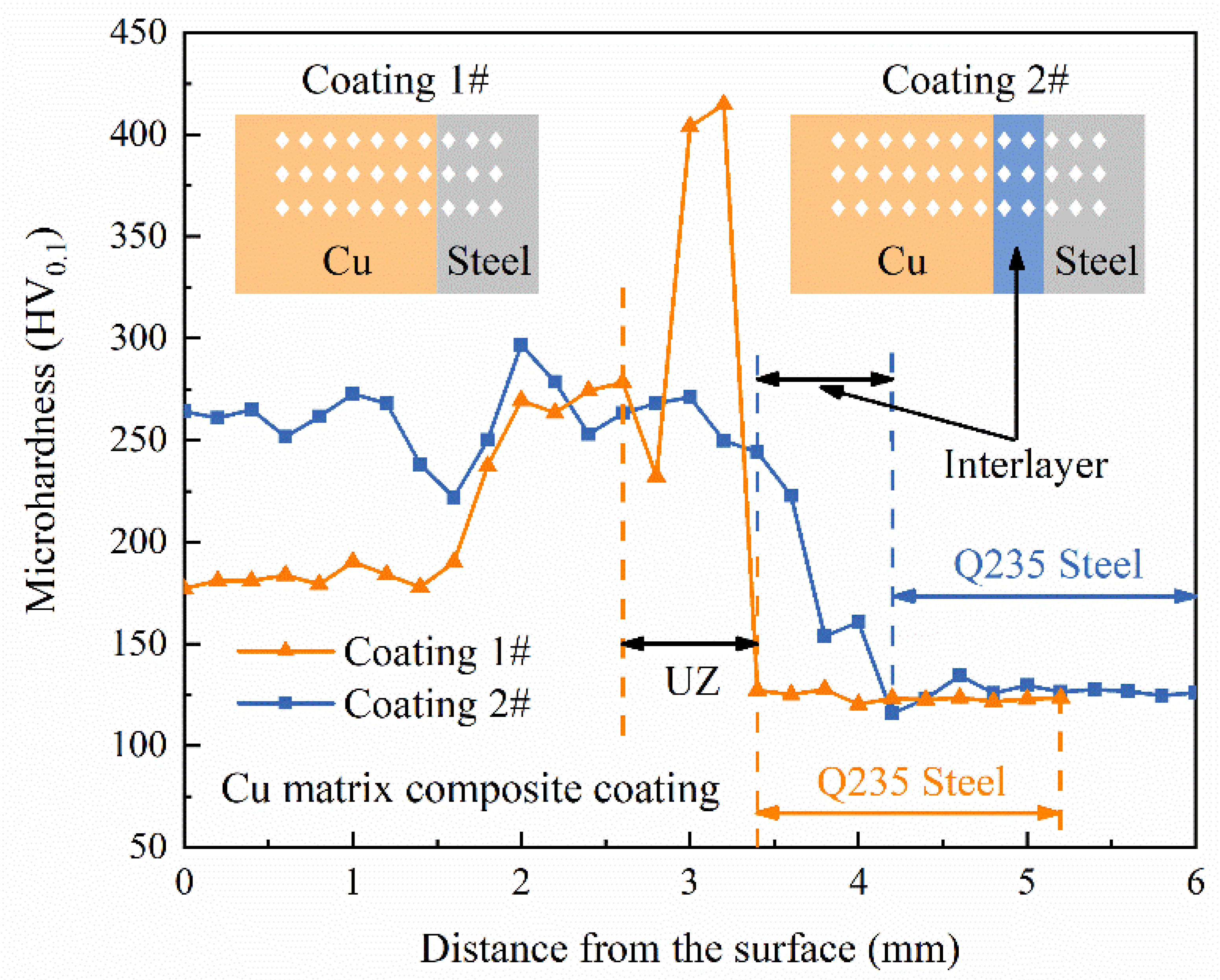 Coatings 12 01360 g008