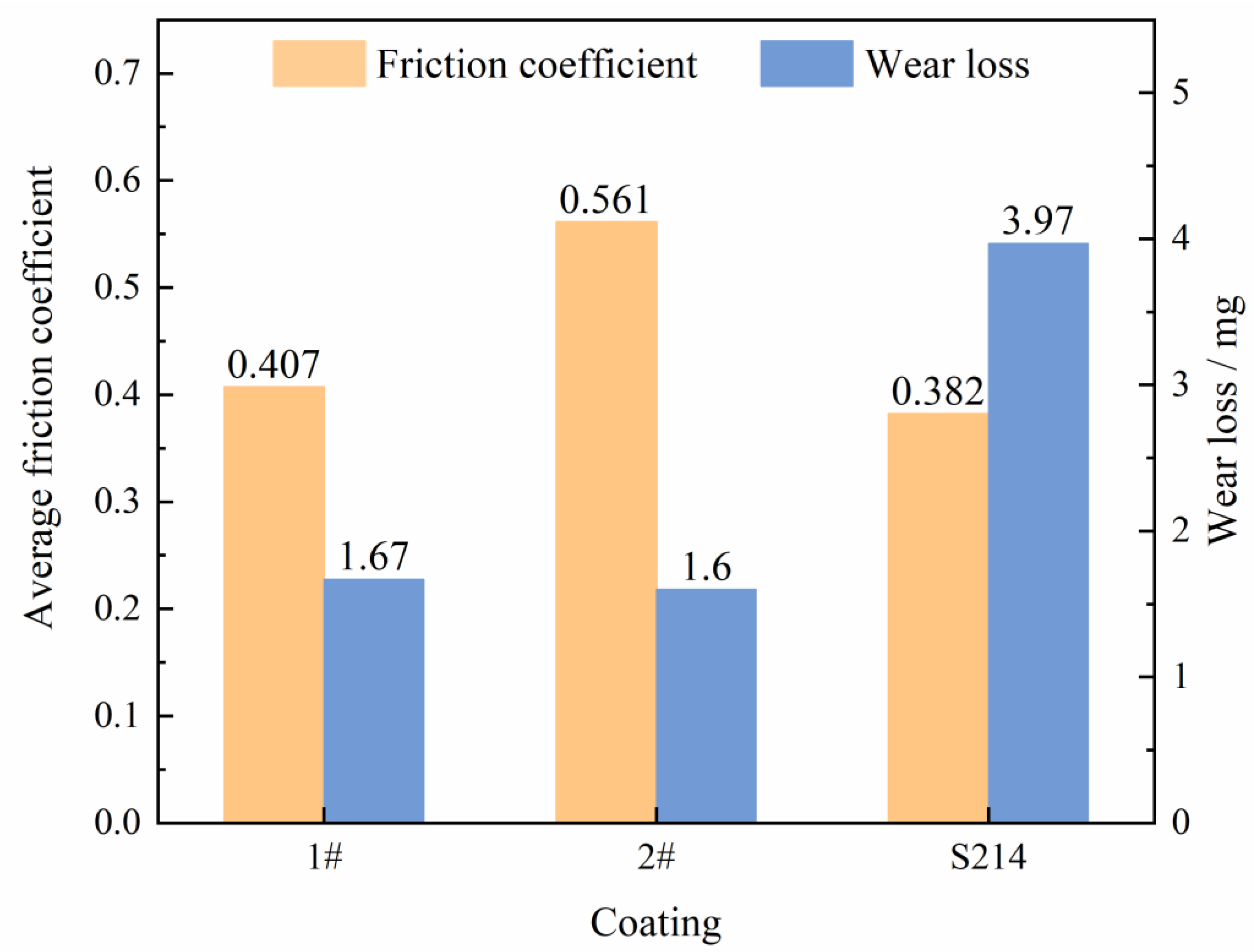Coatings 12 01360 g009