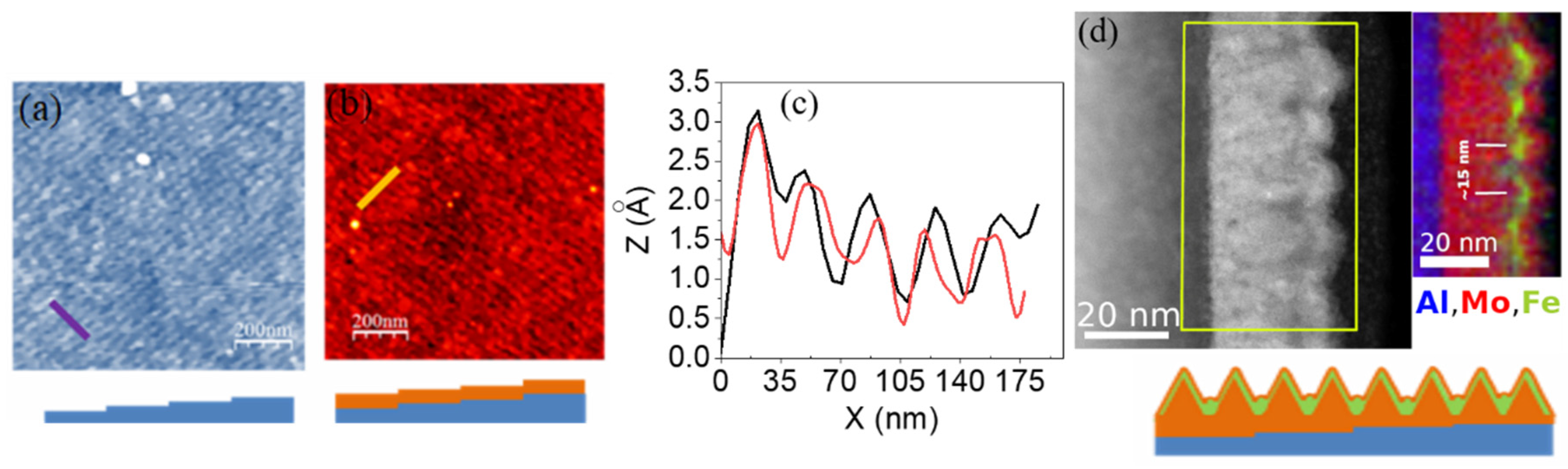 Coatings 12 01366 g001