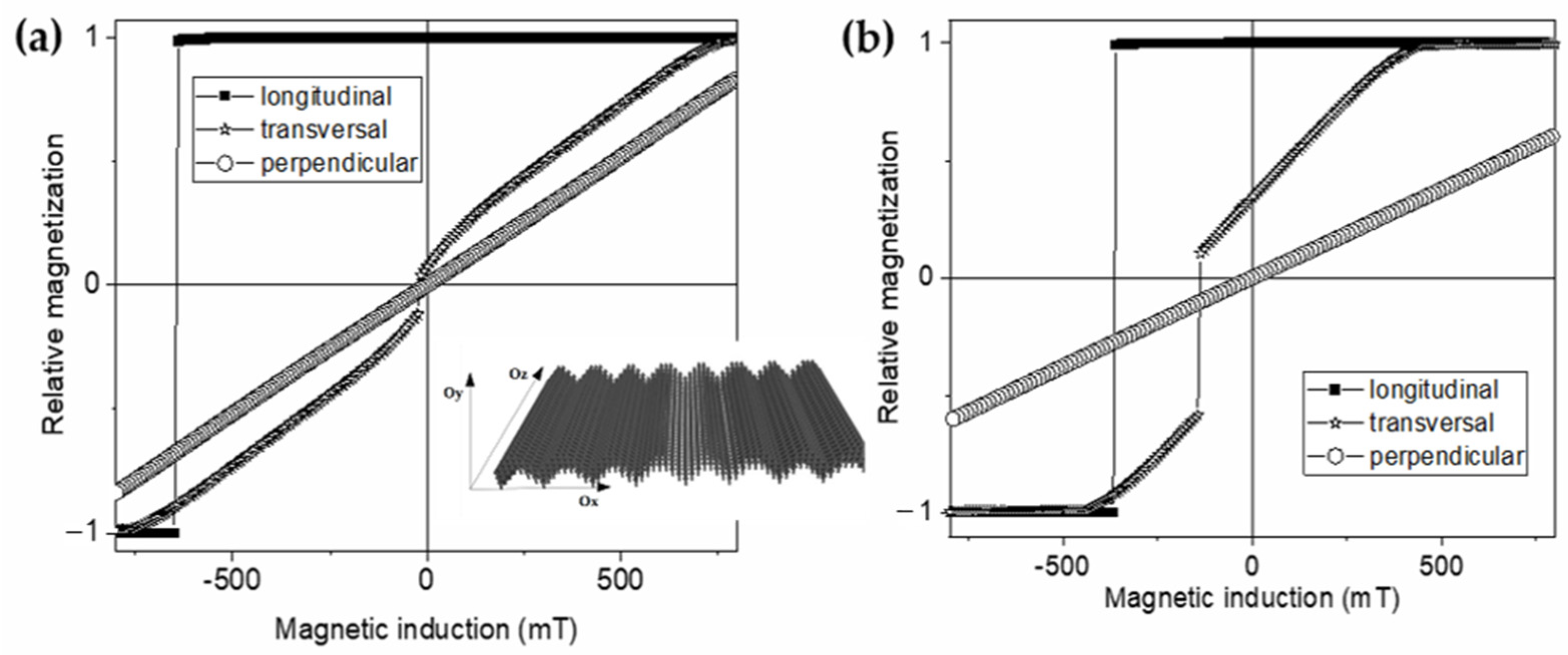 Coatings 12 01366 g002