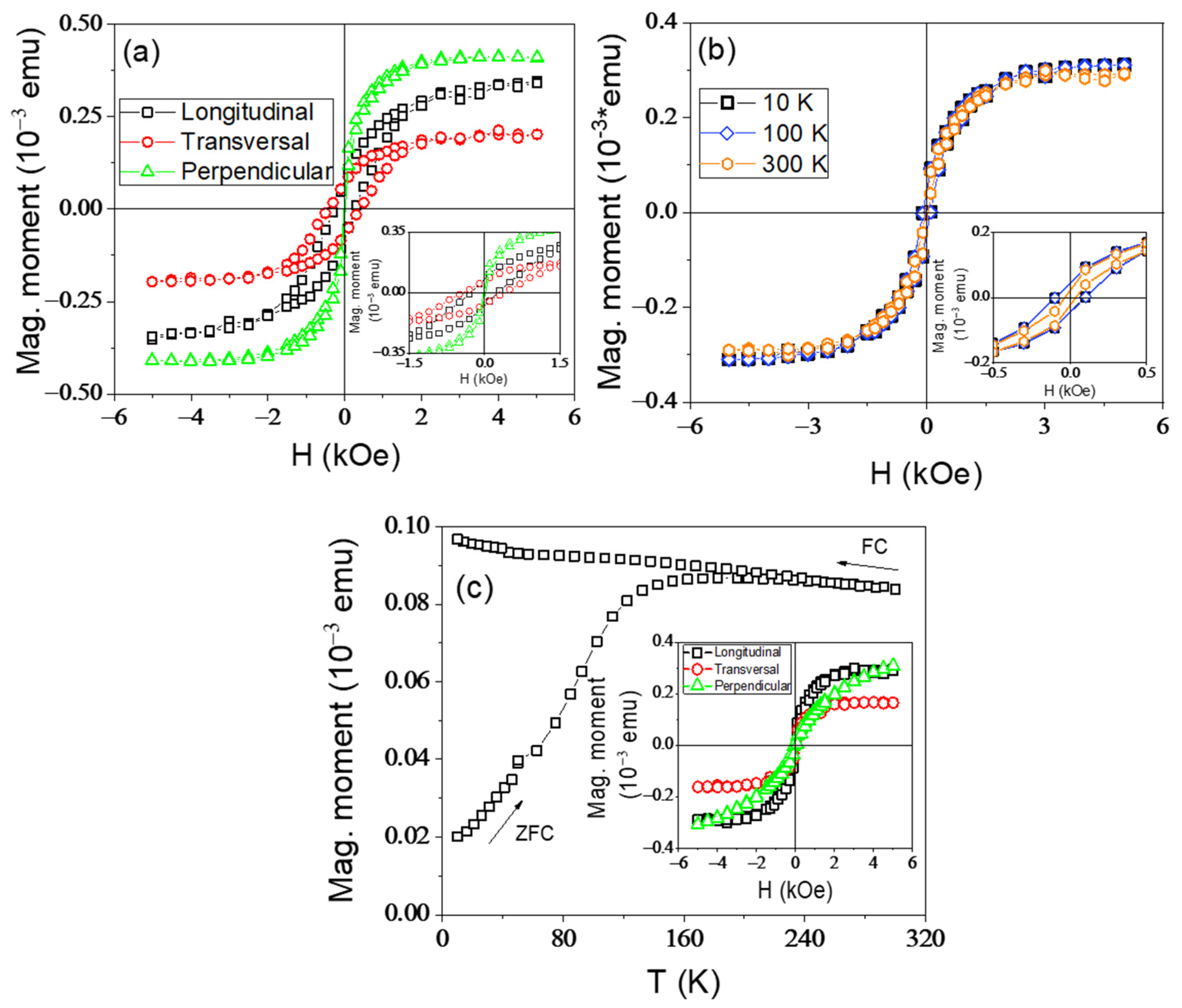 Coatings 12 01366 g003