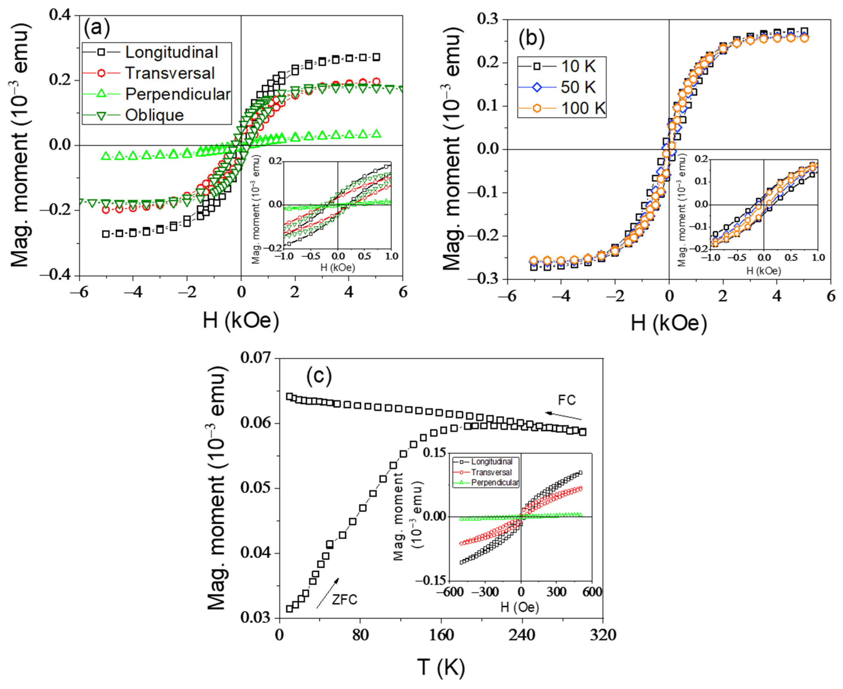 Coatings 12 01366 g004
