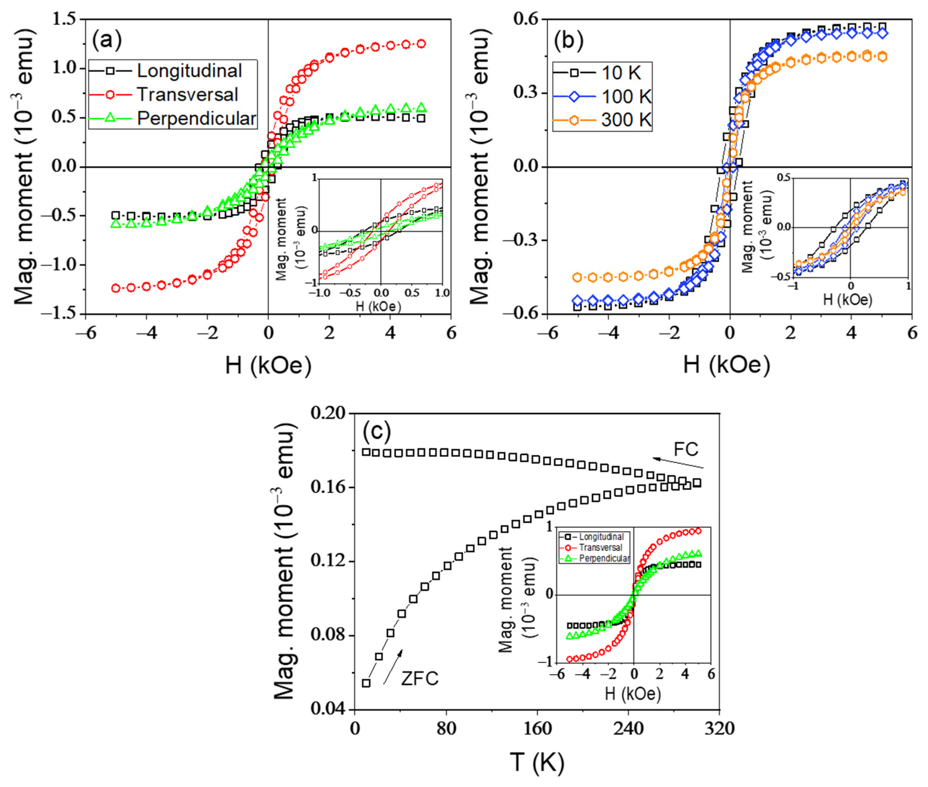 Coatings 12 01366 g005