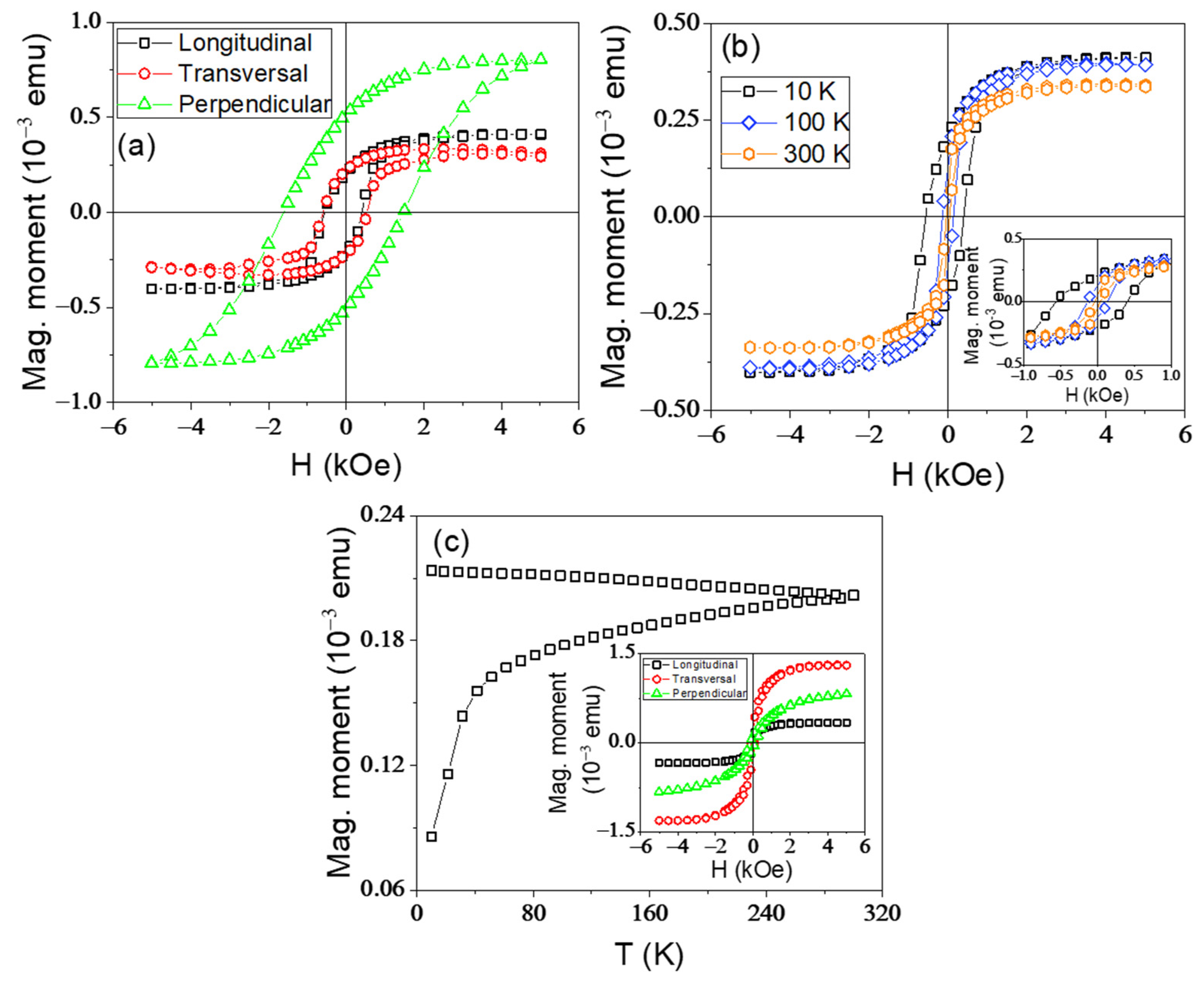 Coatings 12 01366 g006