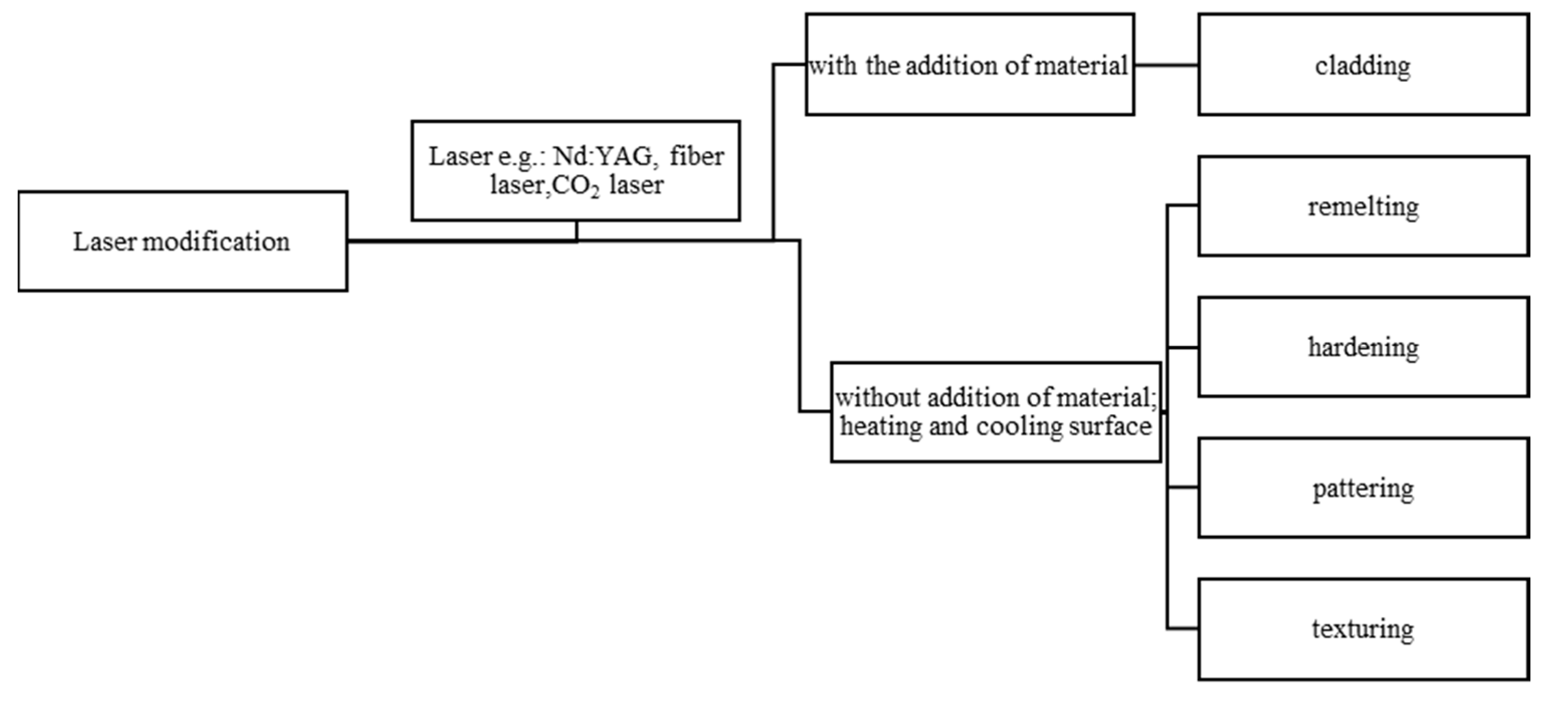 Coatings 12 01371 g001