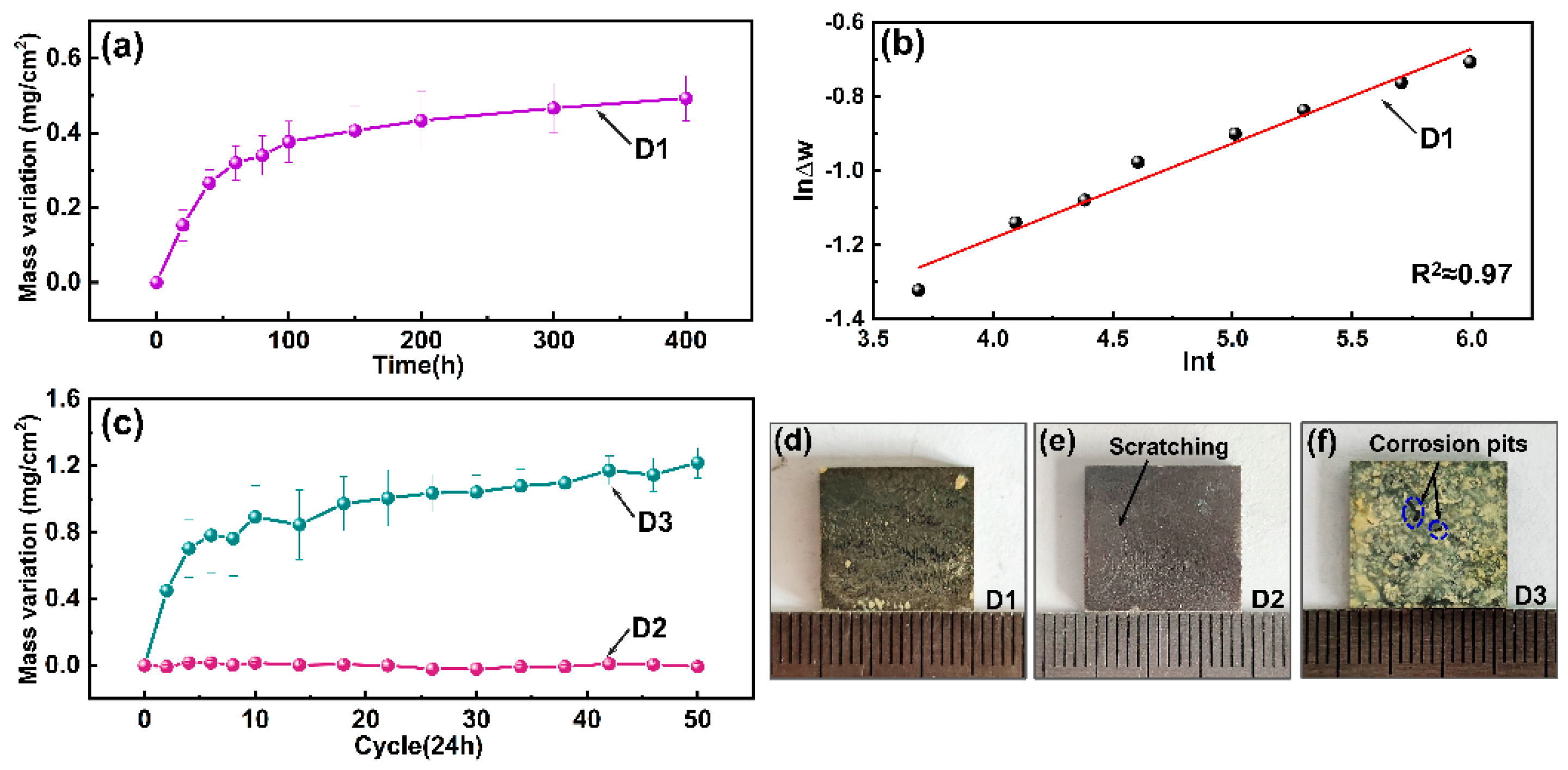Coatings 12 01374 g003