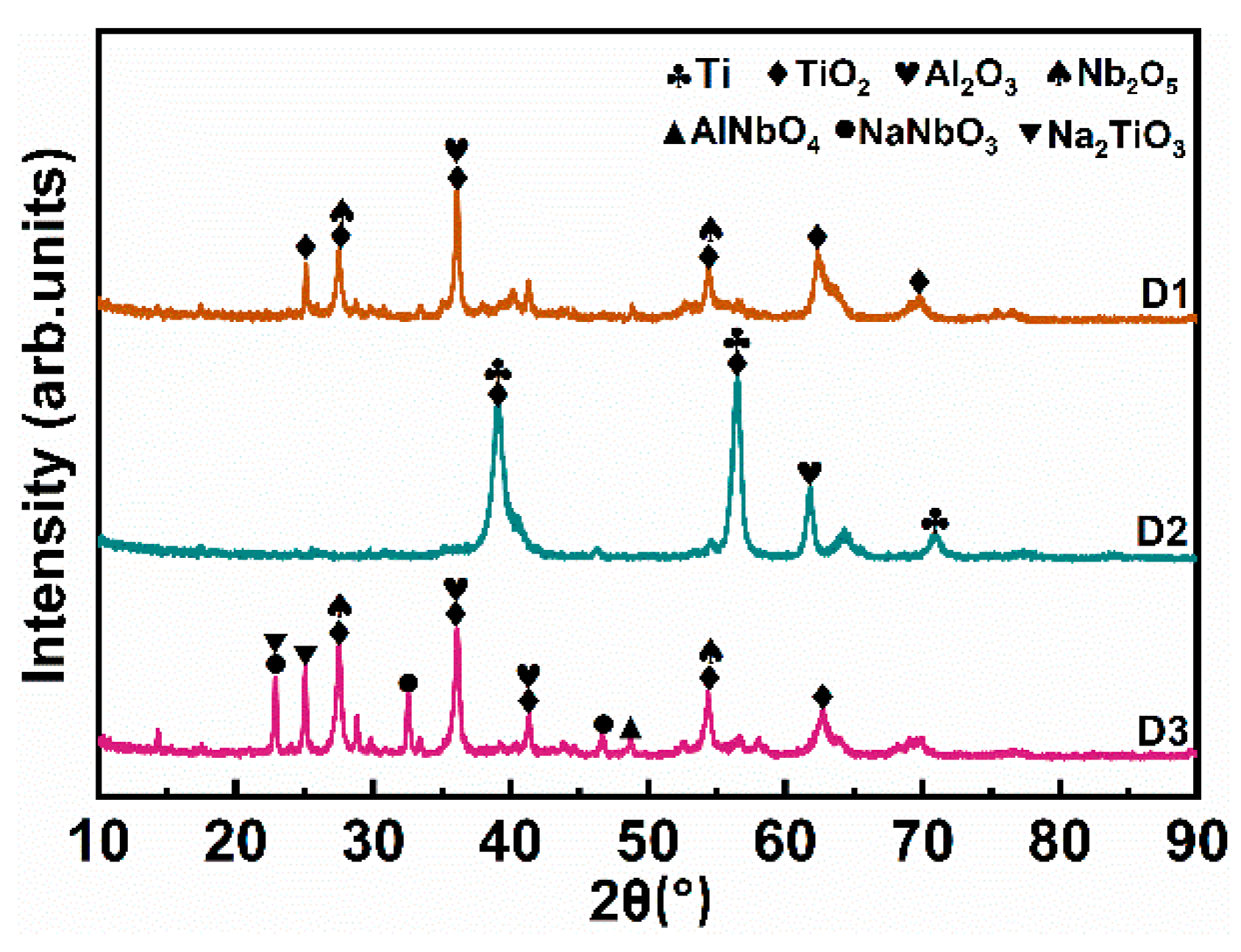 Coatings 12 01374 g004