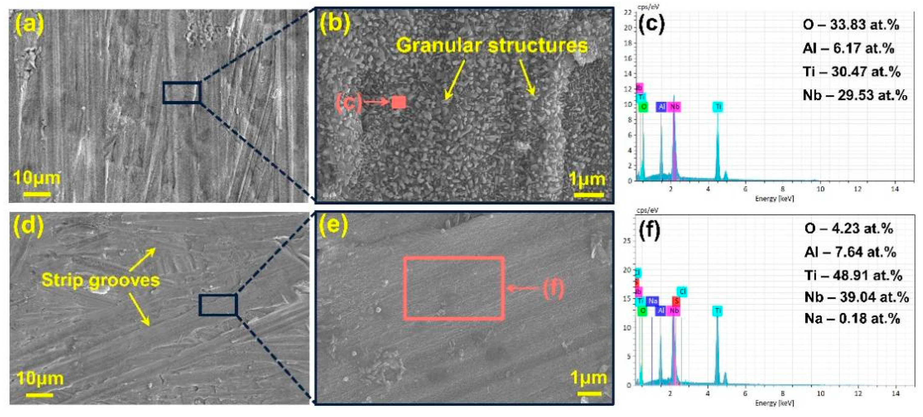 Coatings 12 01374 g005