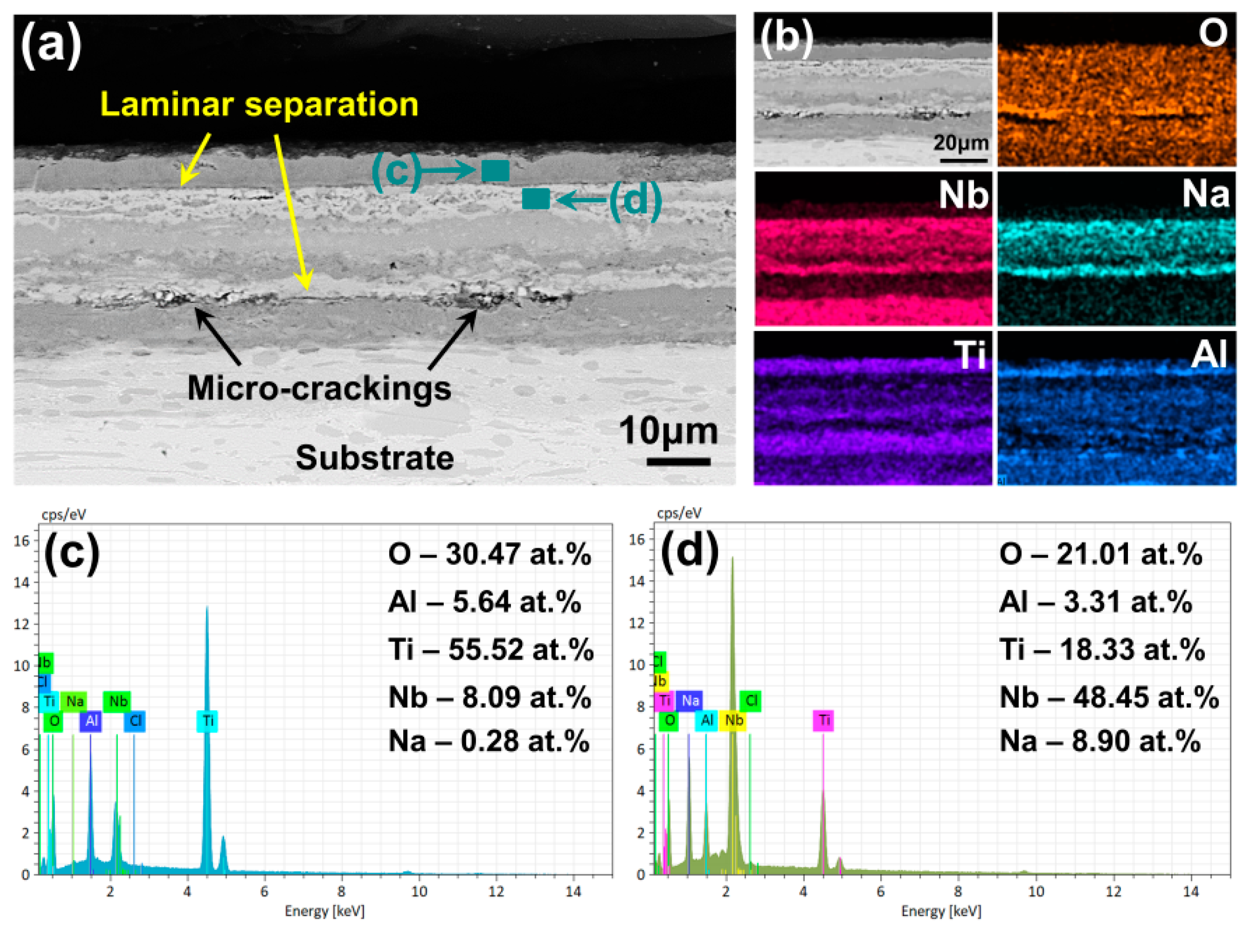 Coatings 12 01374 g008