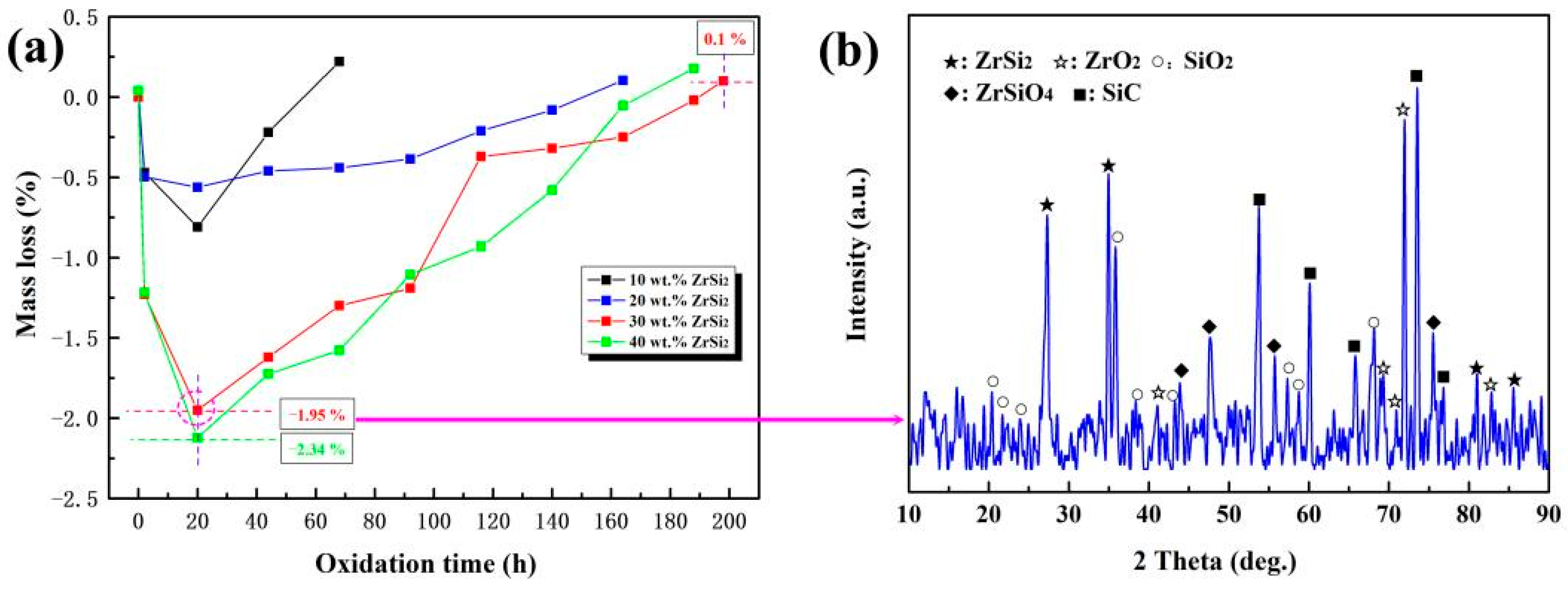 Coatings 12 01377 g007