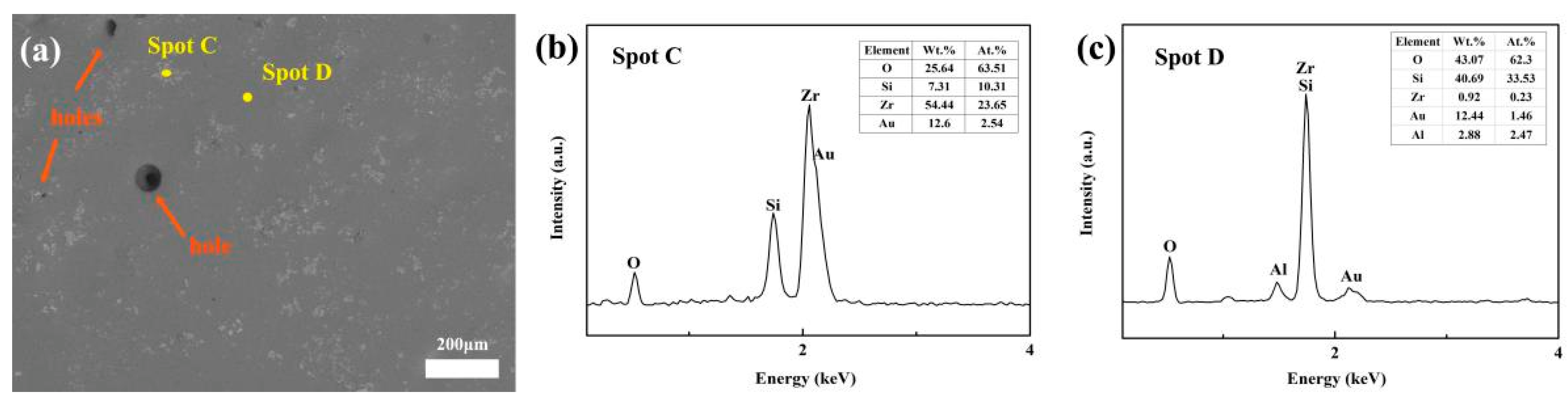 Coatings 12 01377 g009
