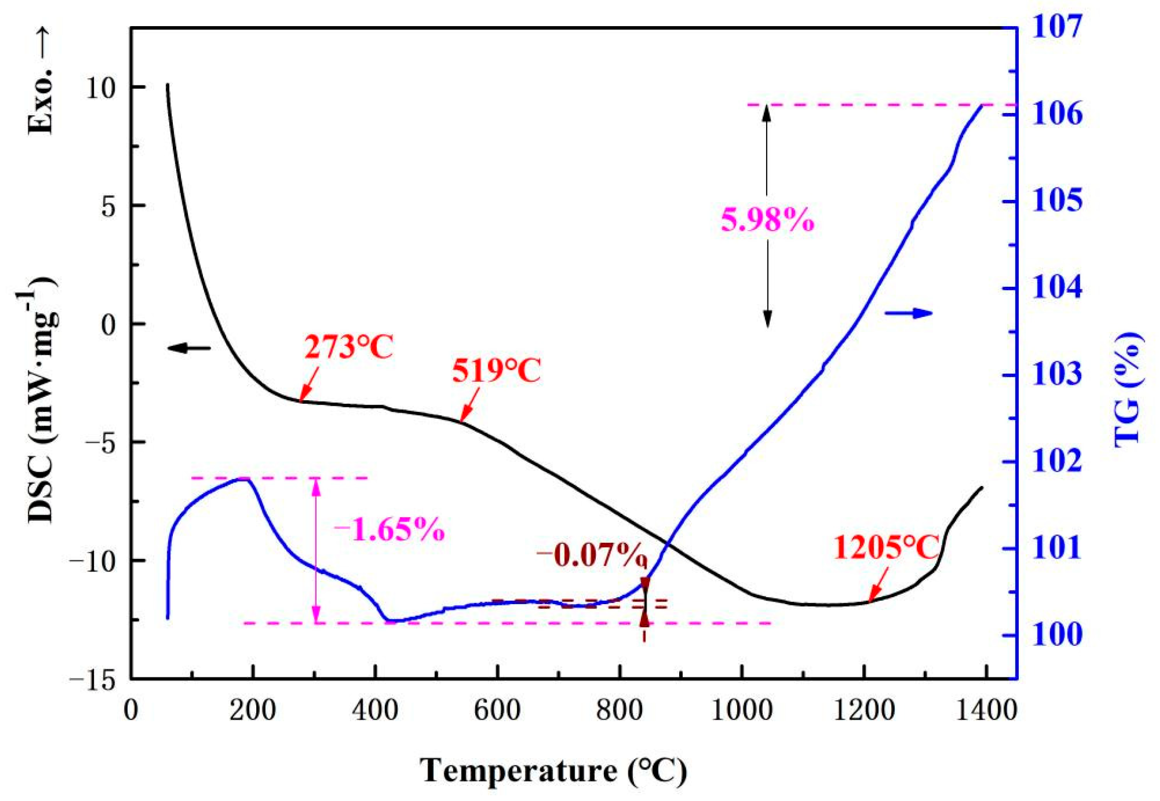 Coatings 12 01377 g010