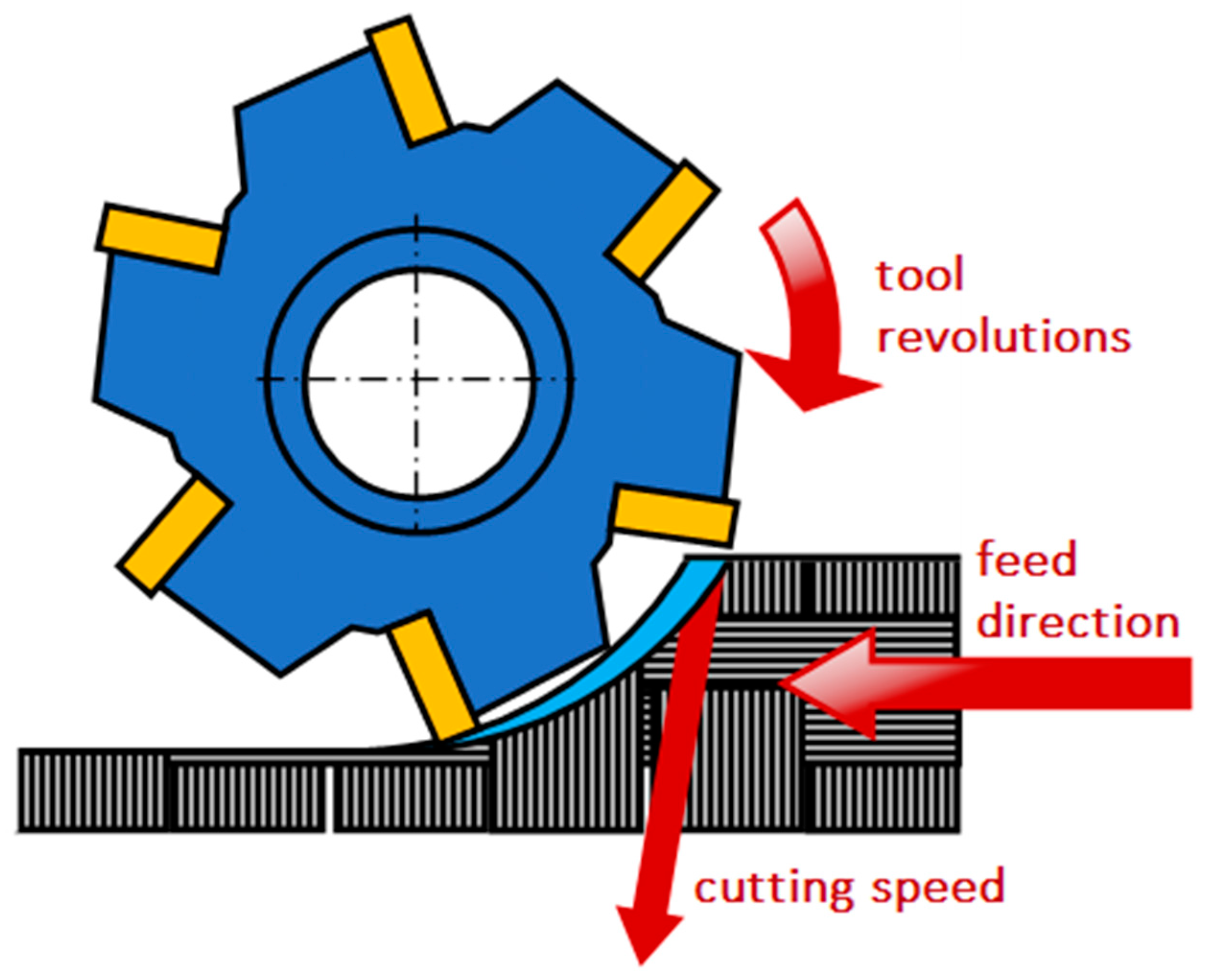 Coatings 12 01379 g006