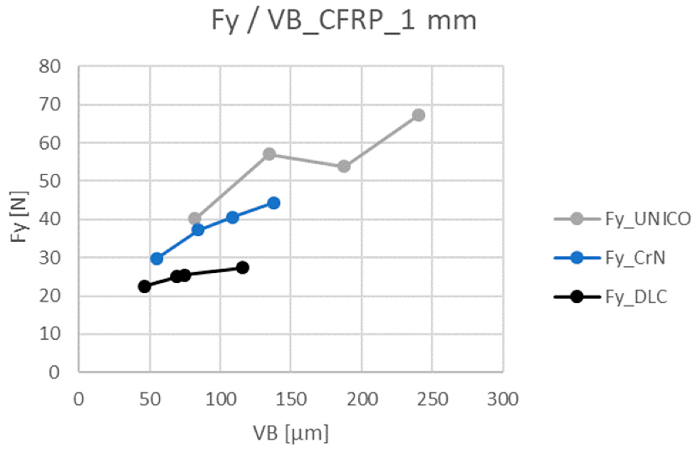 Coatings 12 01379 g015