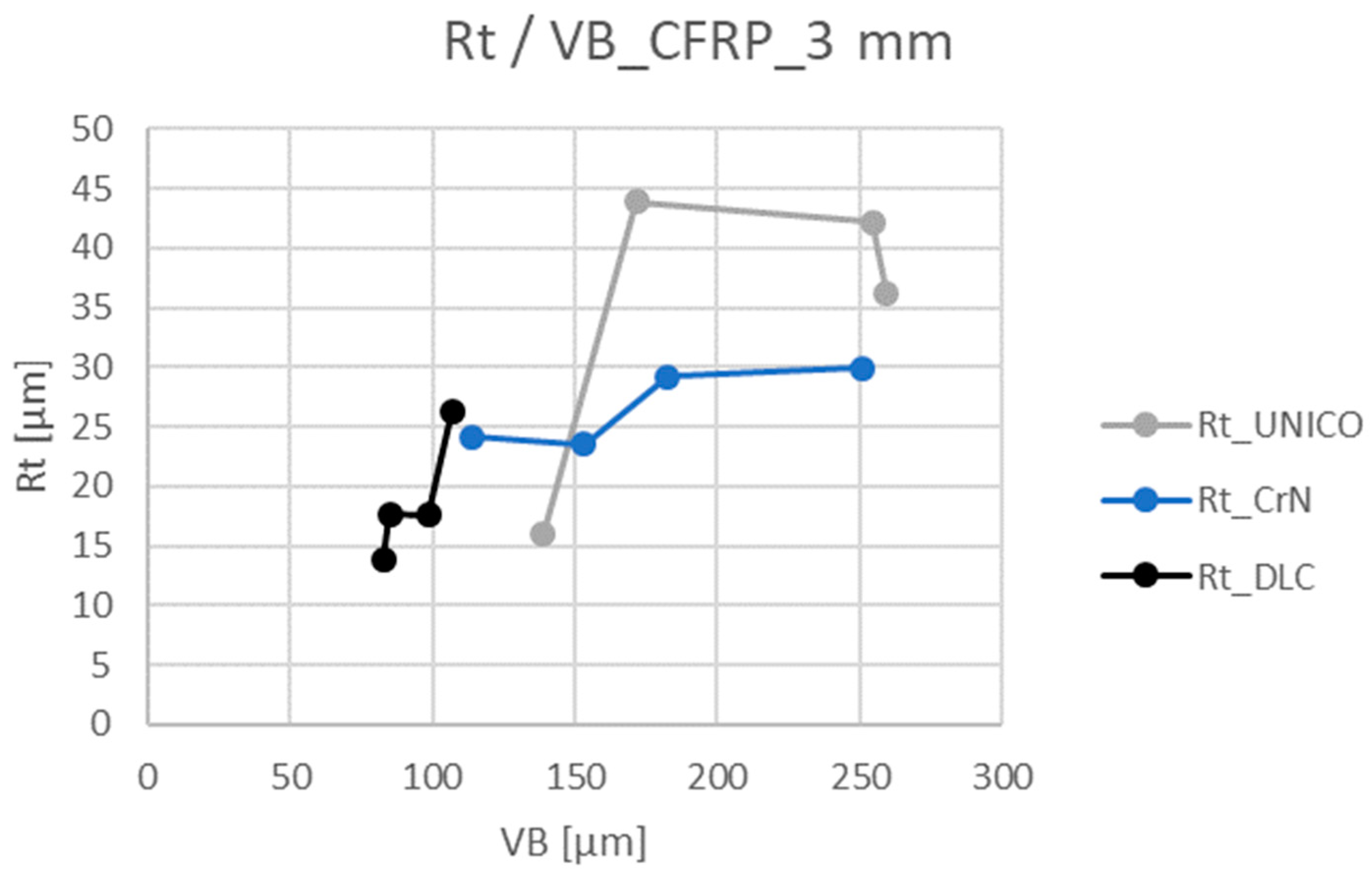 Coatings 12 01379 g022