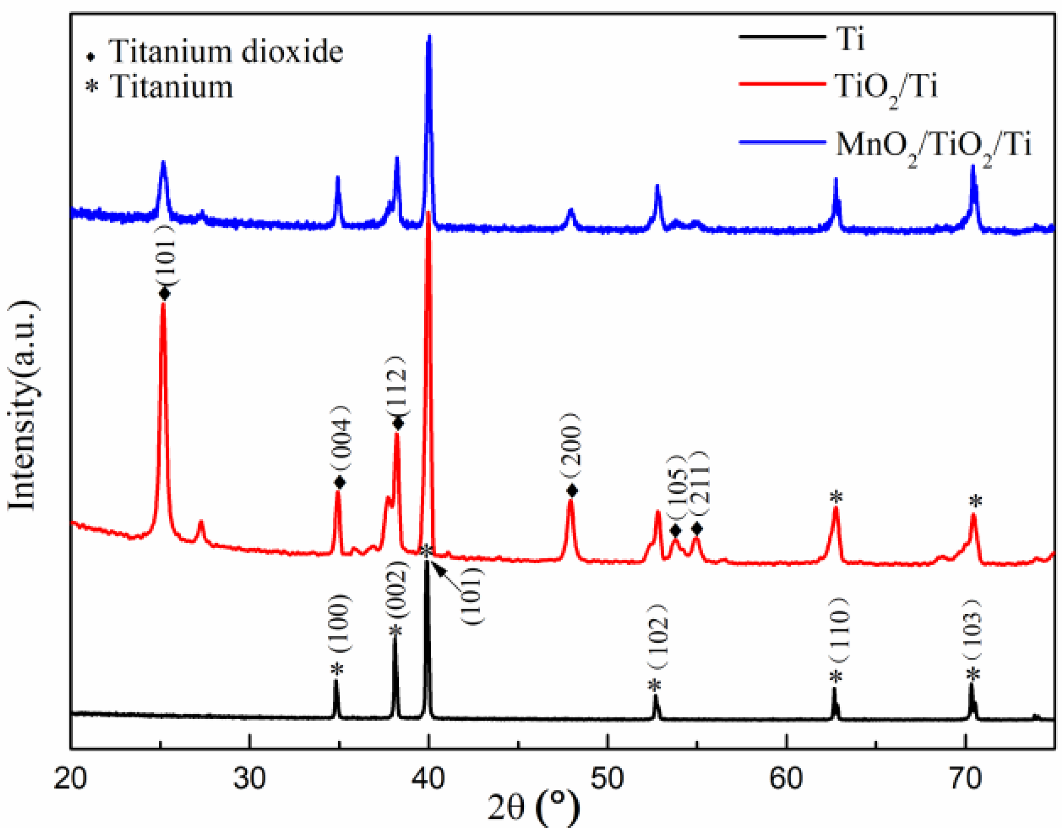 Coatings 12 01381 g001