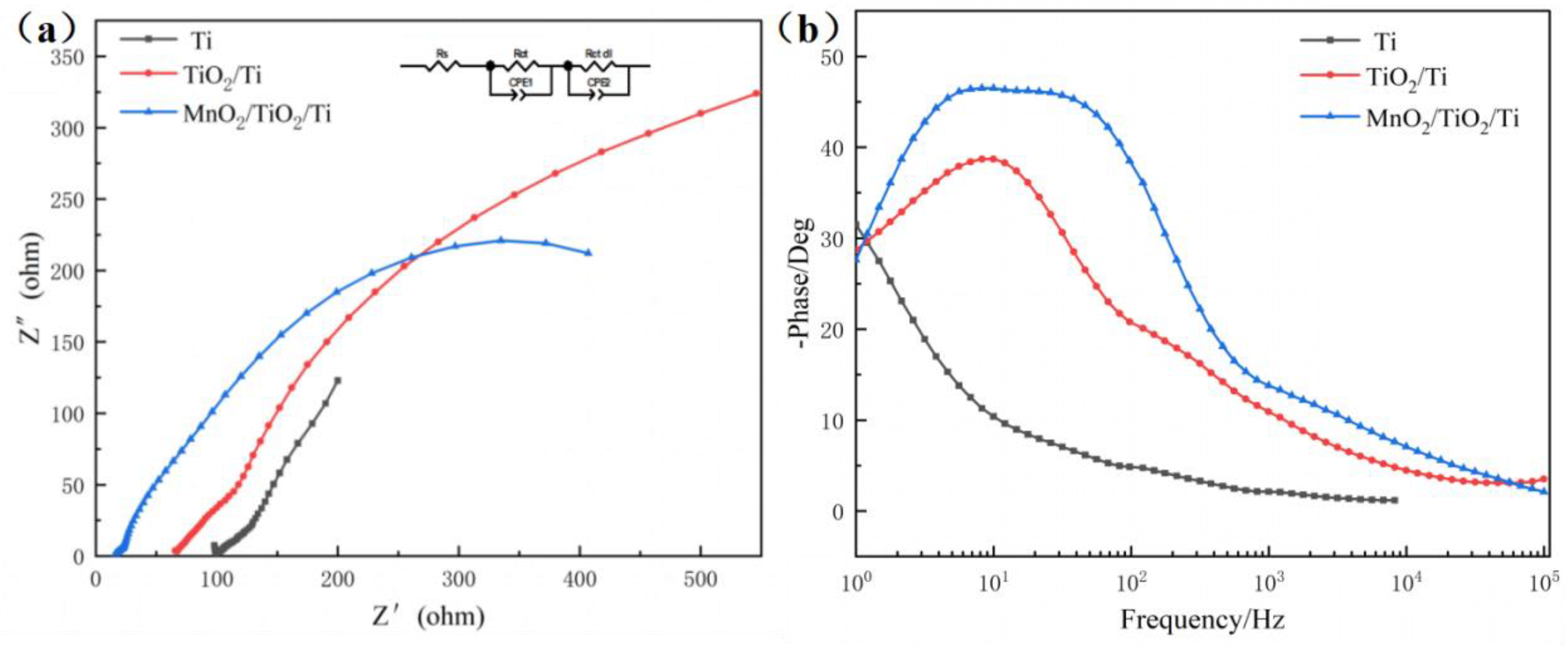 Coatings 12 01381 g005