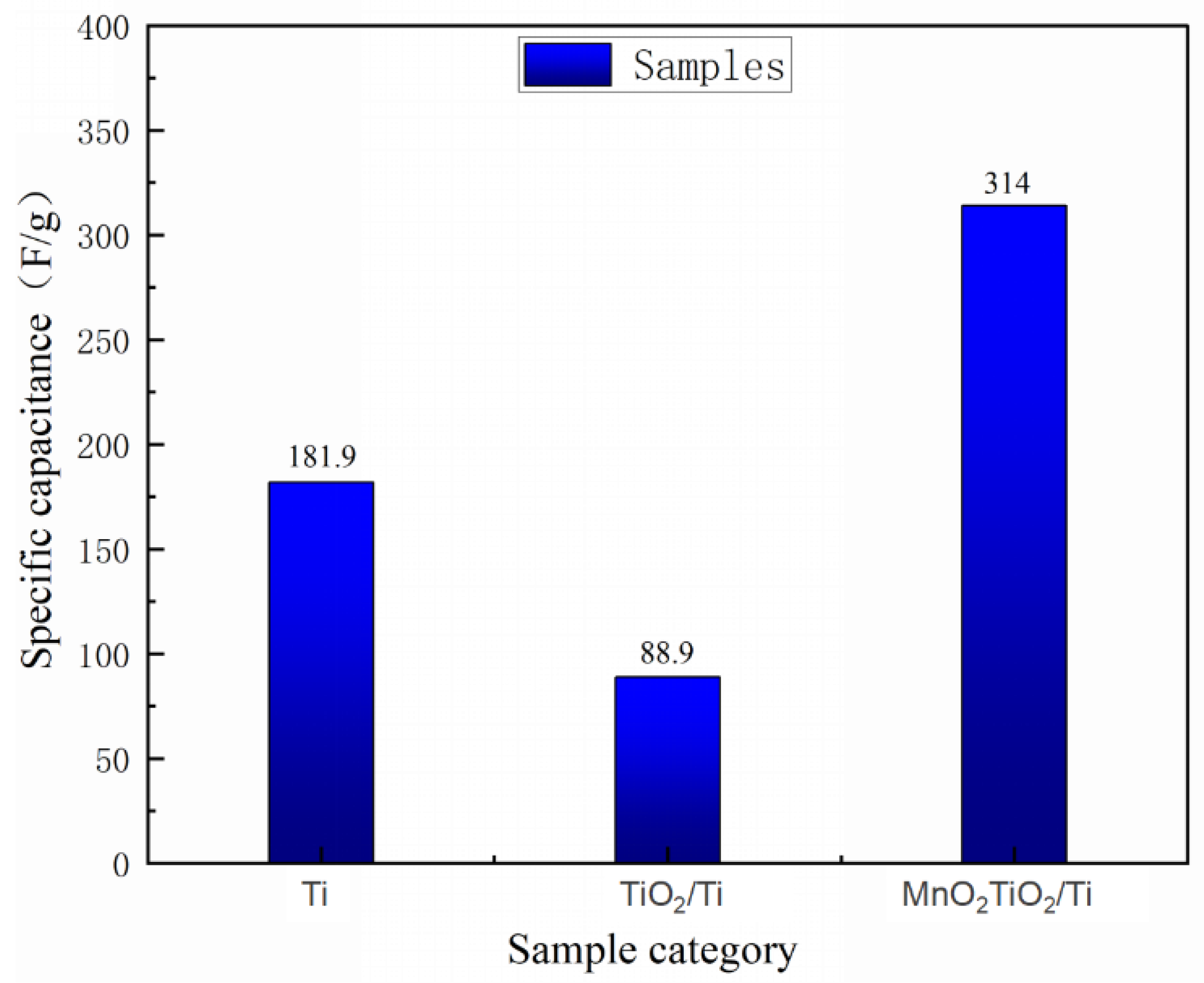 Coatings 12 01381 g007