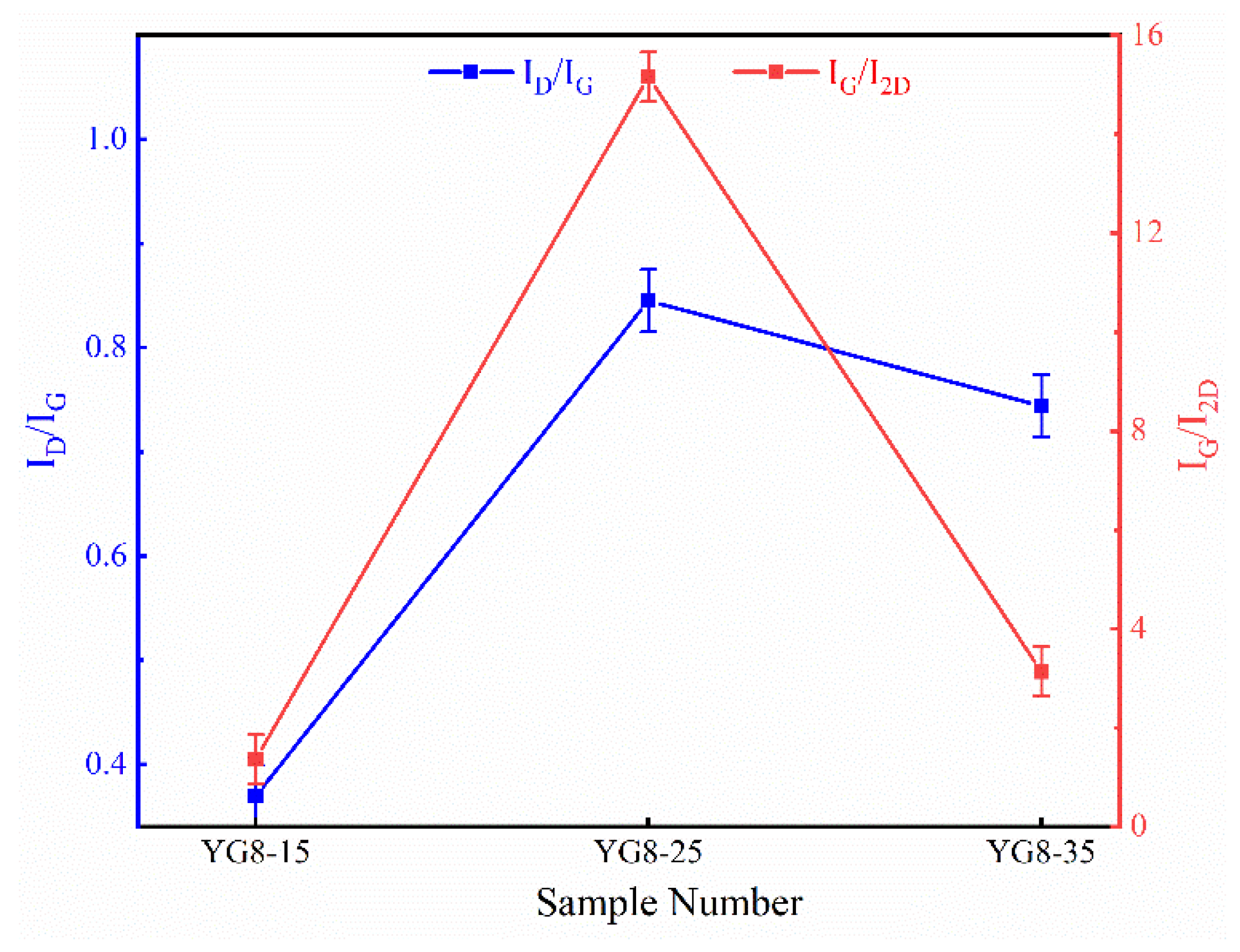 Coatings 12 01385 g004