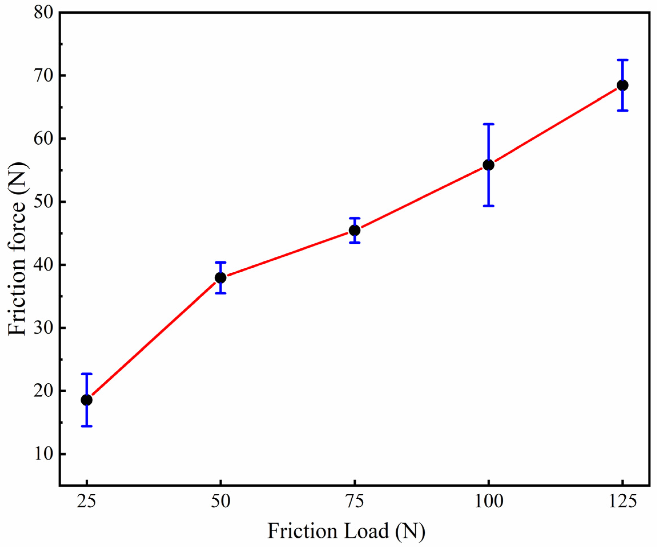 Coatings 12 01385 g010