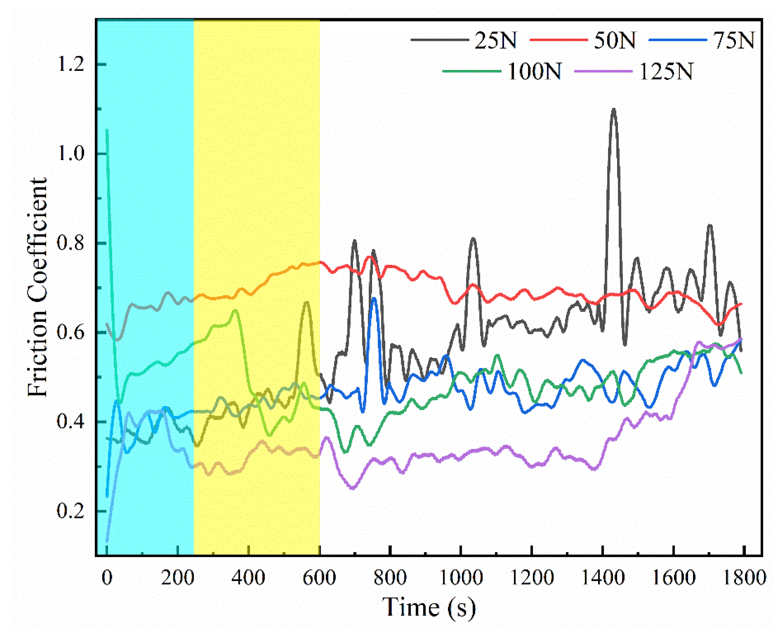 Coatings 12 01385 g011