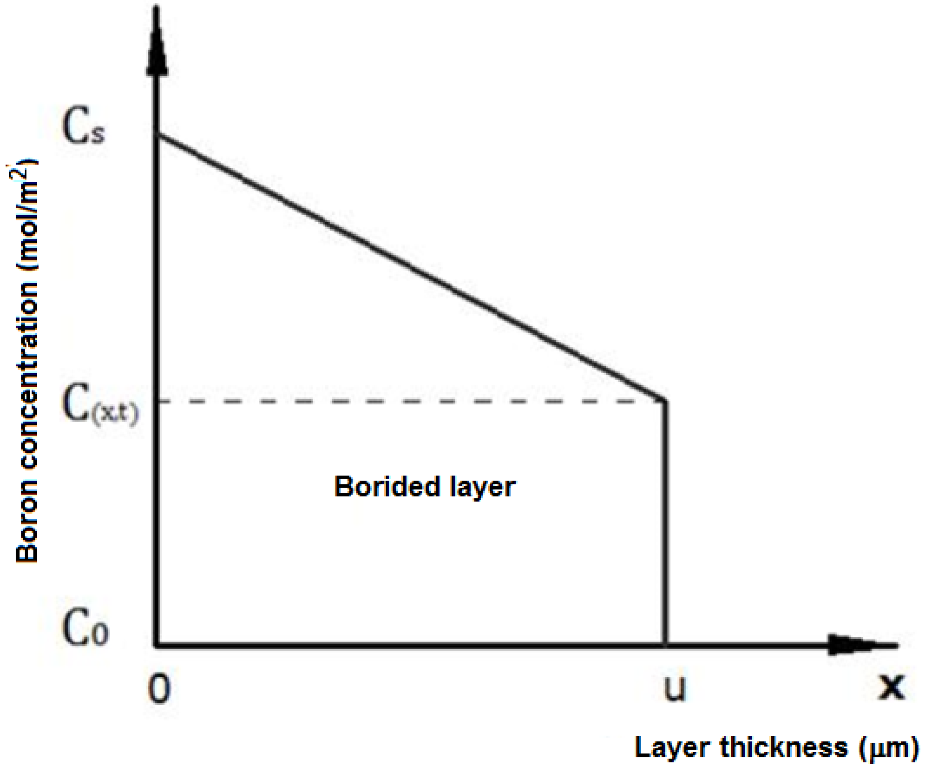 Coatings 12 01387 g001