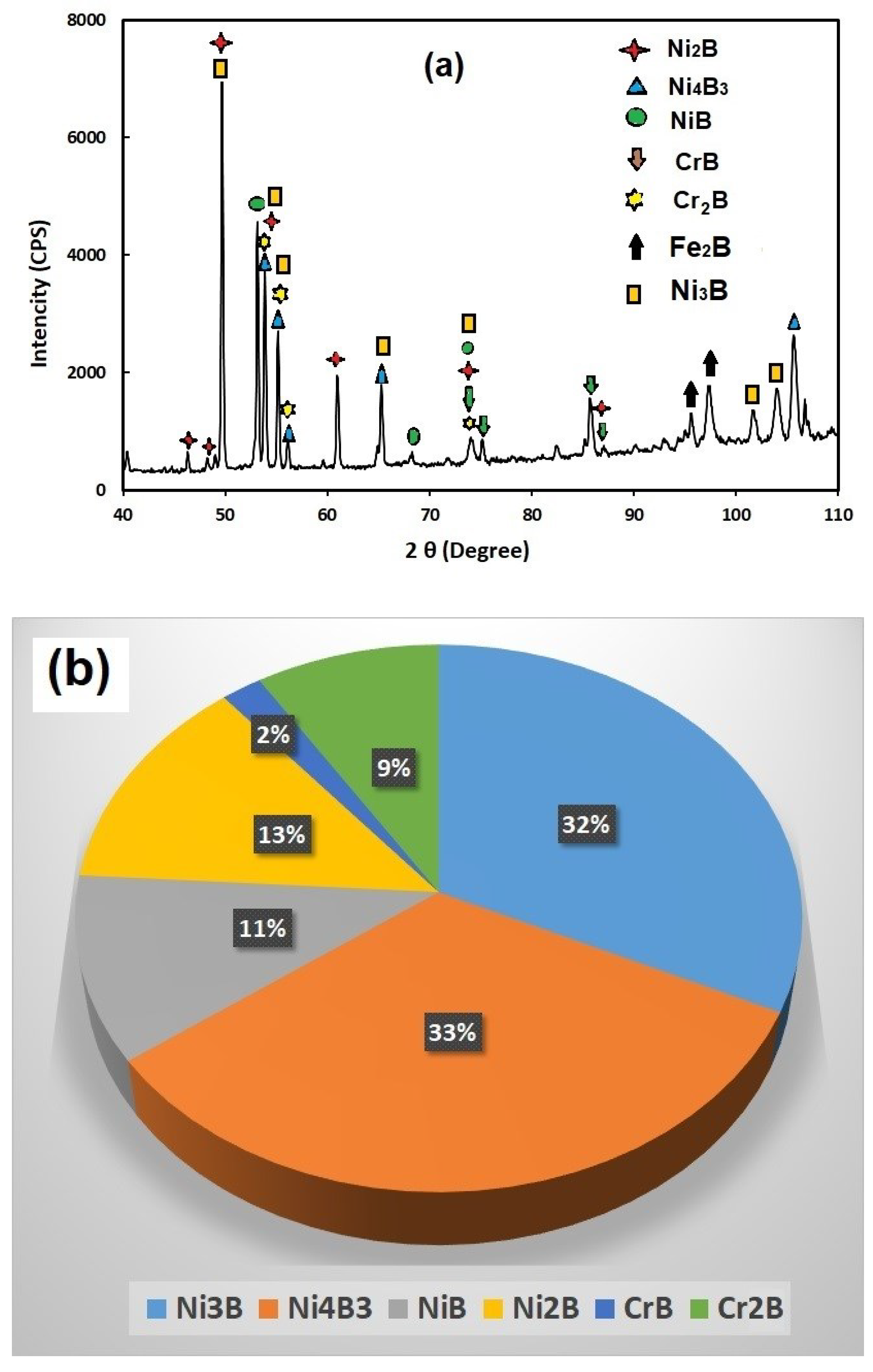 Coatings 12 01387 g006