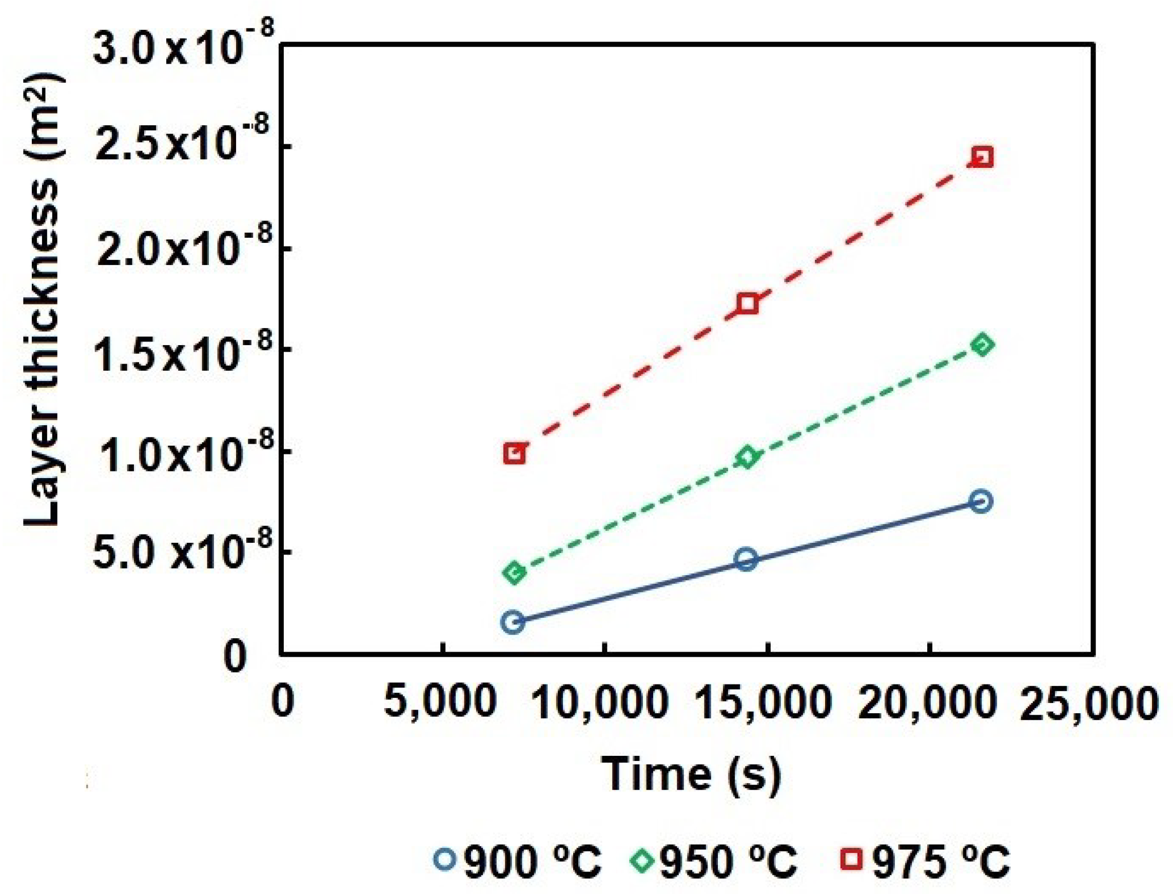 Coatings 12 01387 g007