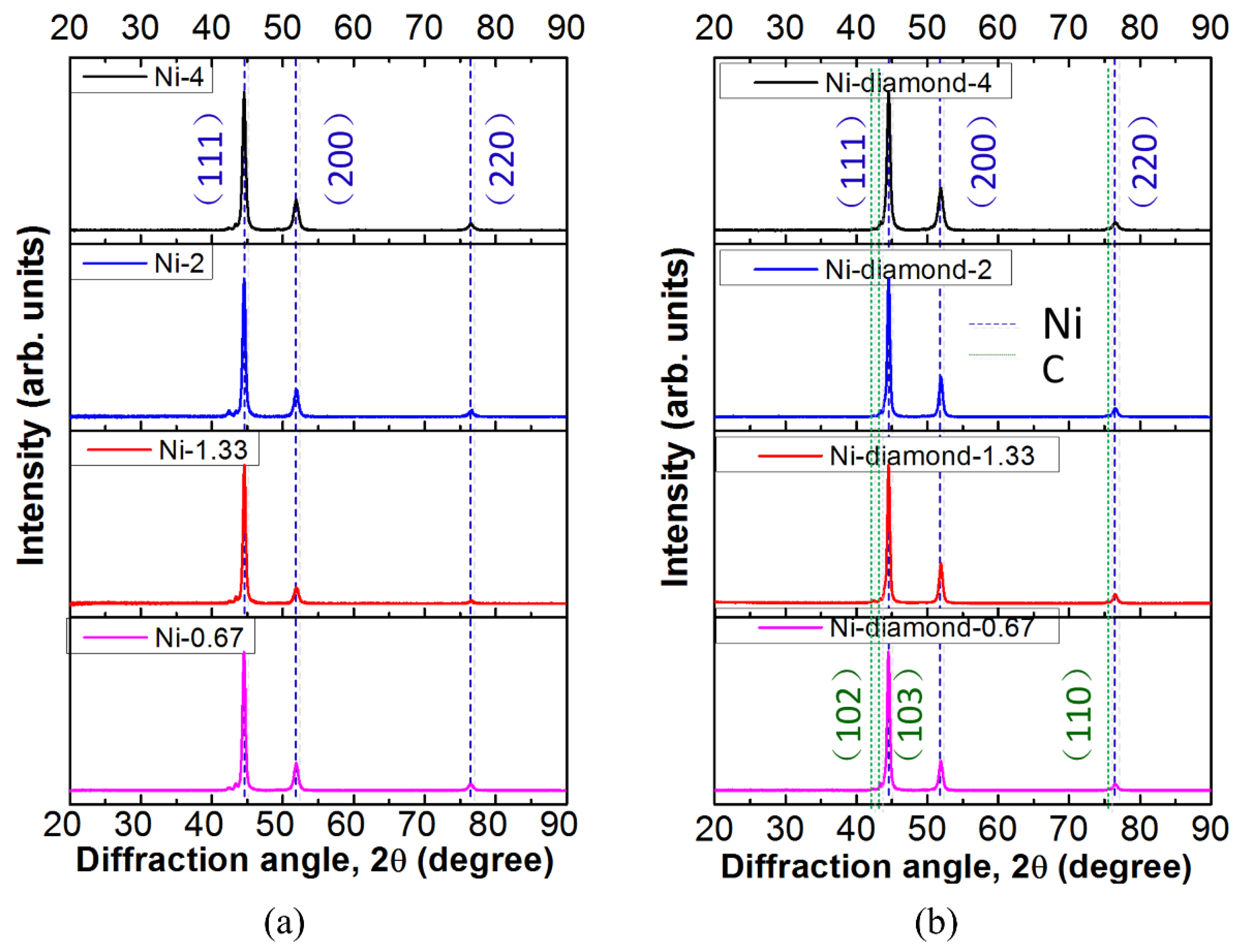 Coatings 12 01391 g004