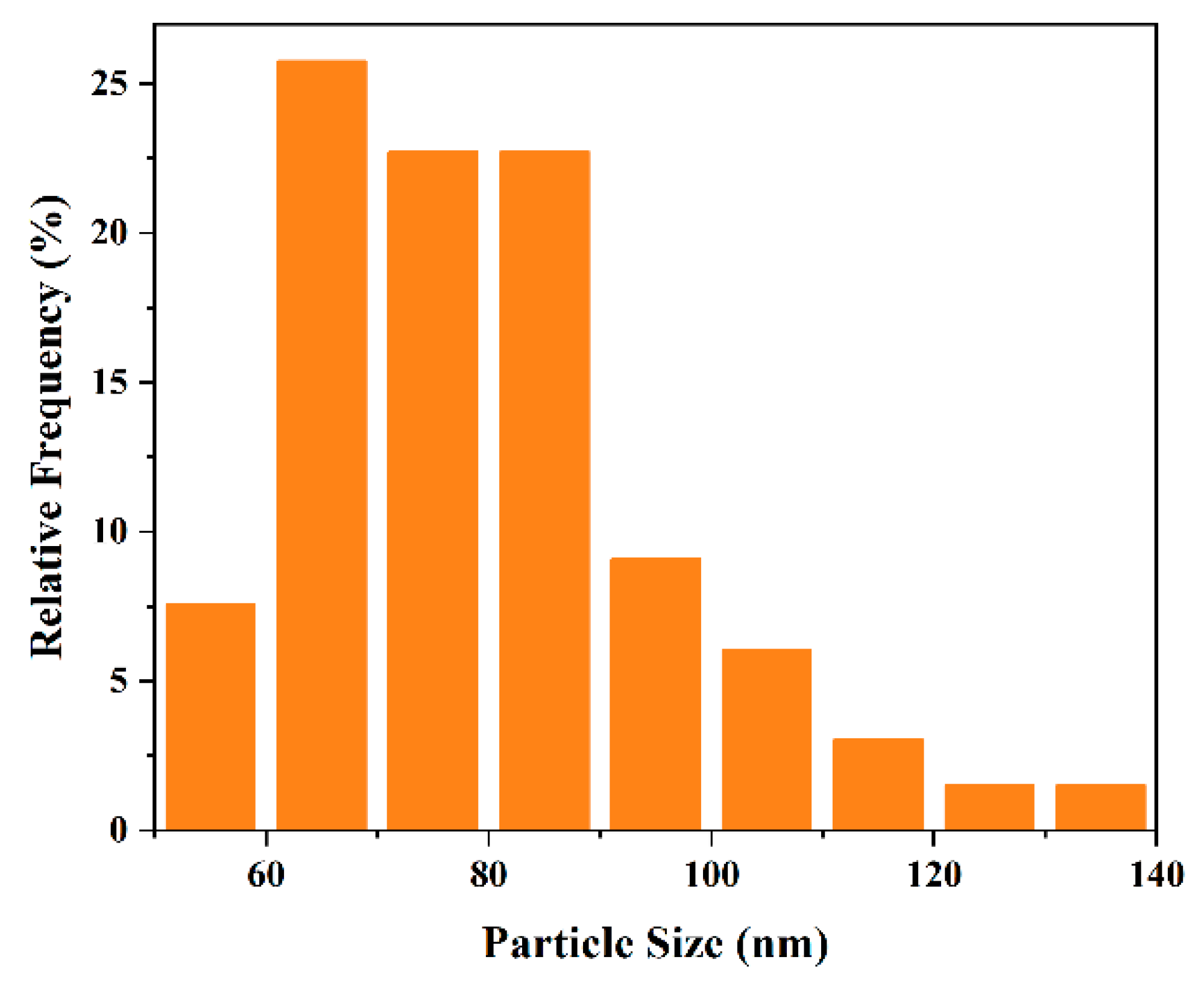 Coatings 12 01397 g005