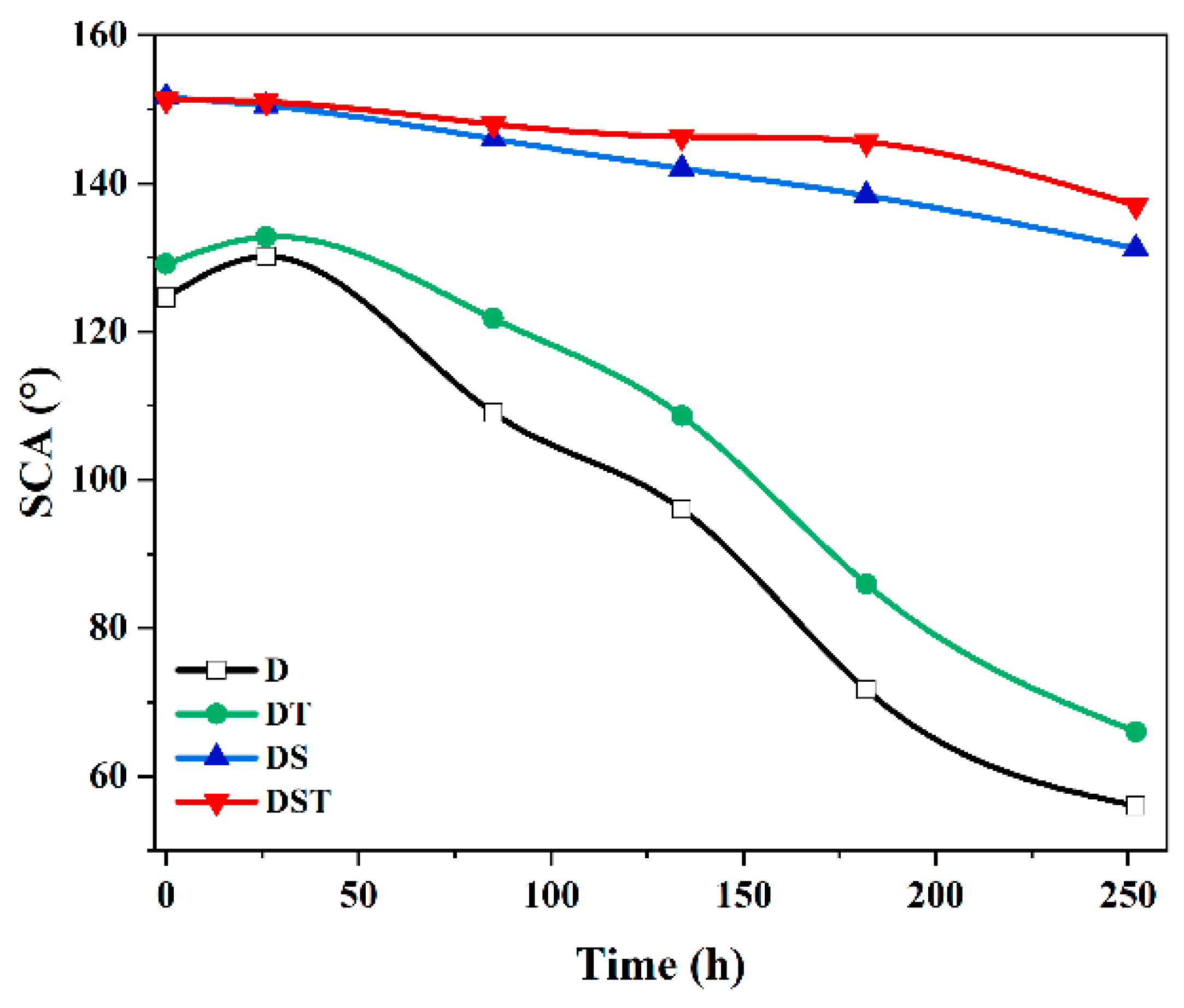 Coatings 12 01397 g007