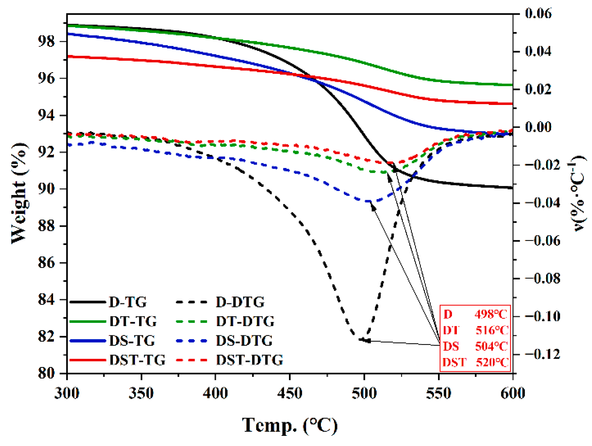 Coatings 12 01397 g008