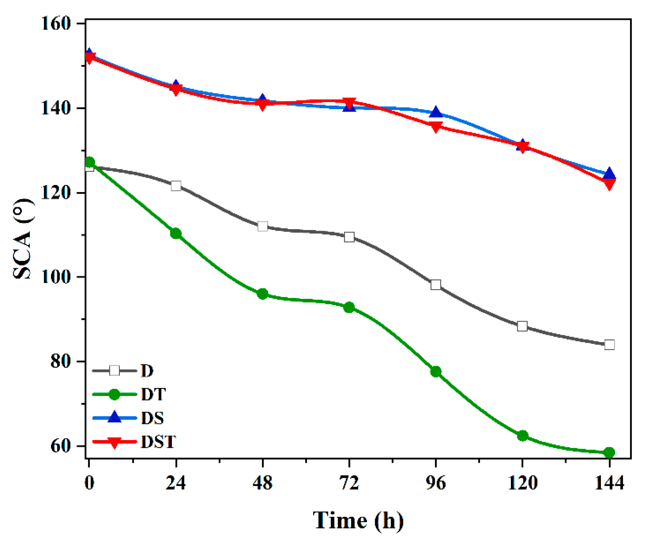 Coatings 12 01397 g009