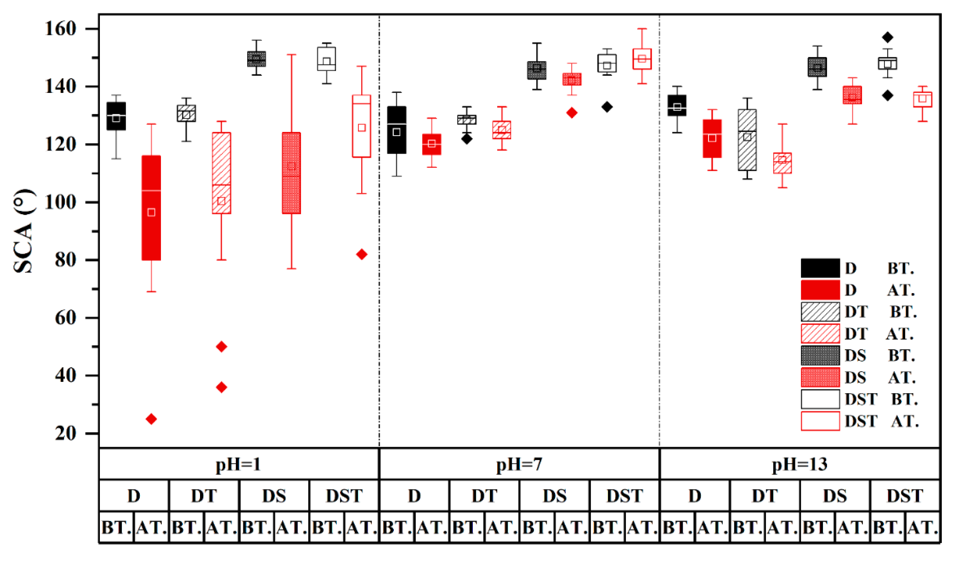 Coatings 12 01397 g011