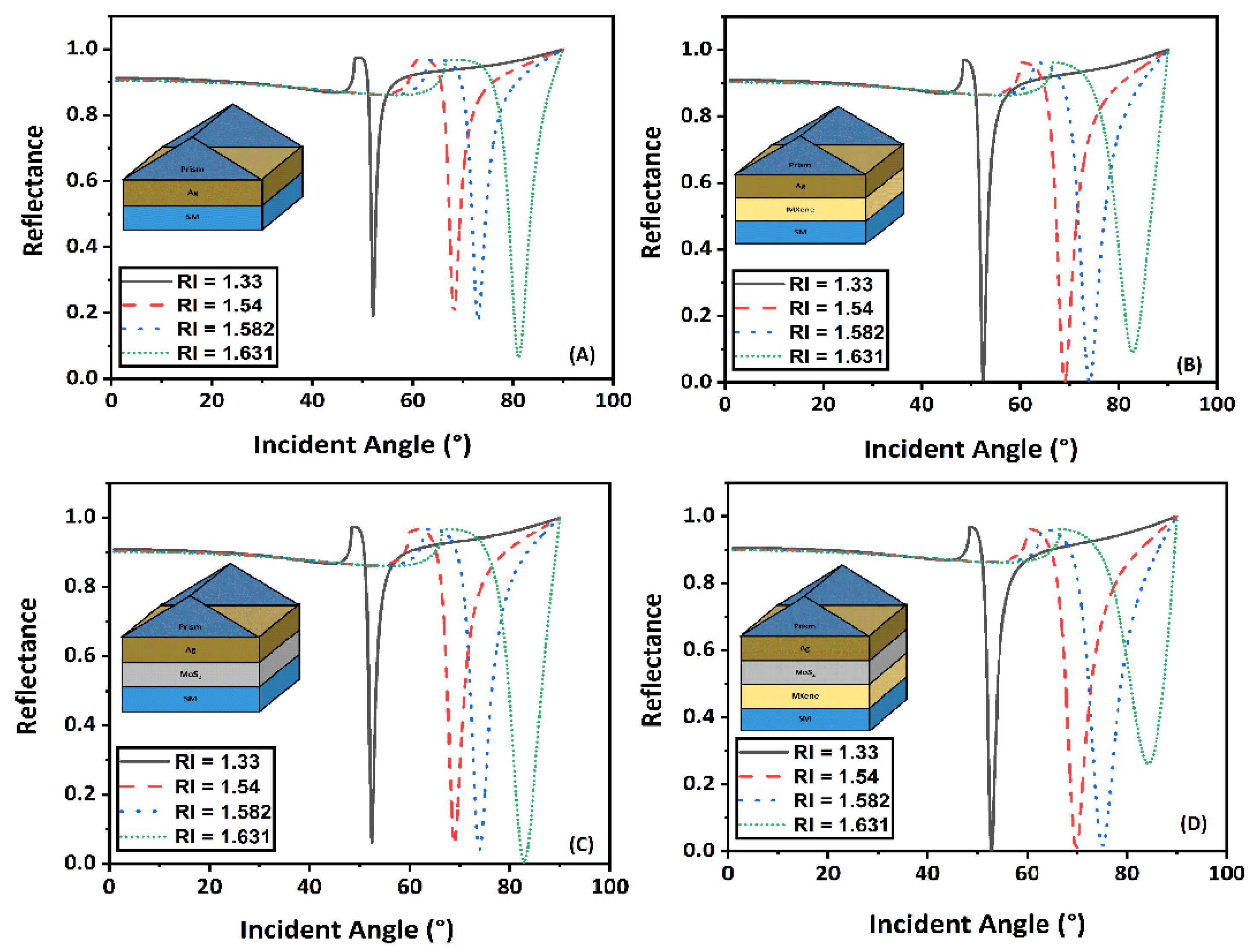 Coatings 12 01398 g004