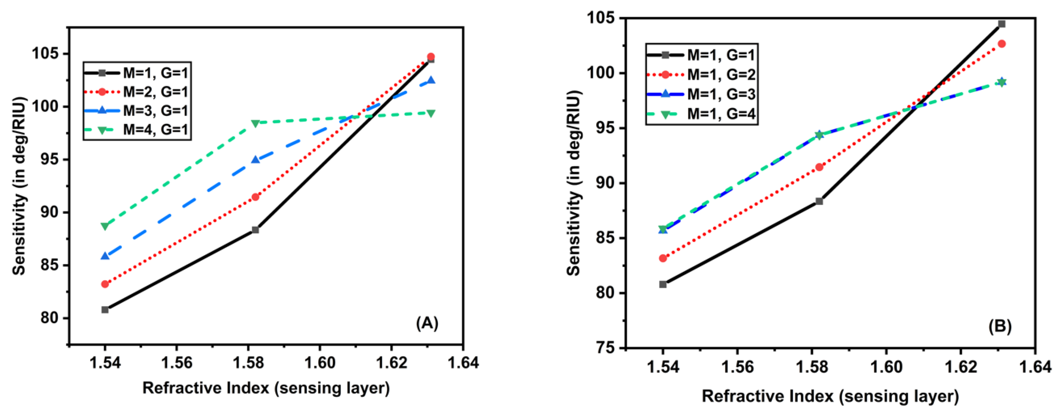 Coatings 12 01398 g006